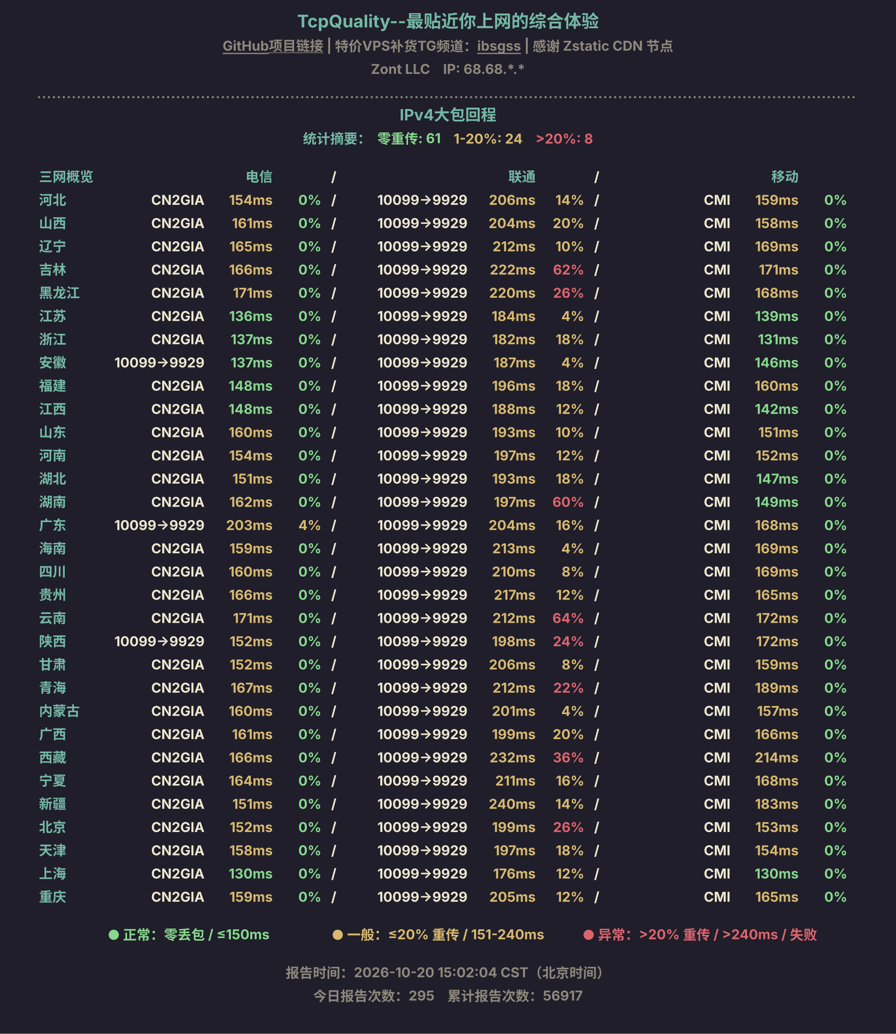 IPv4大包回程