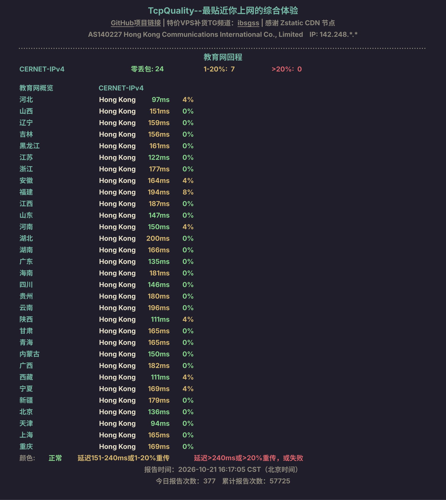 教育网回程