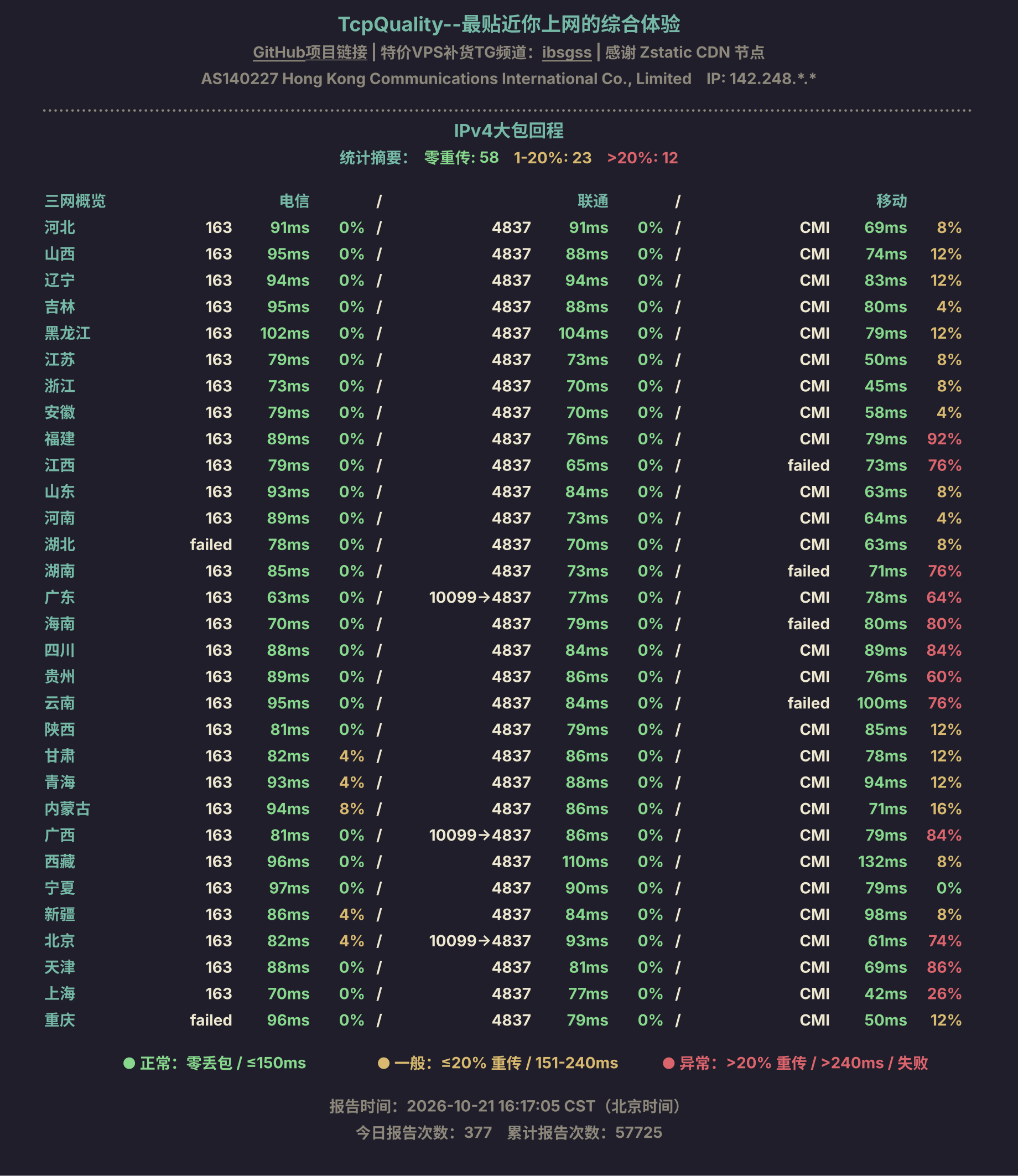 IPv4大包回程
