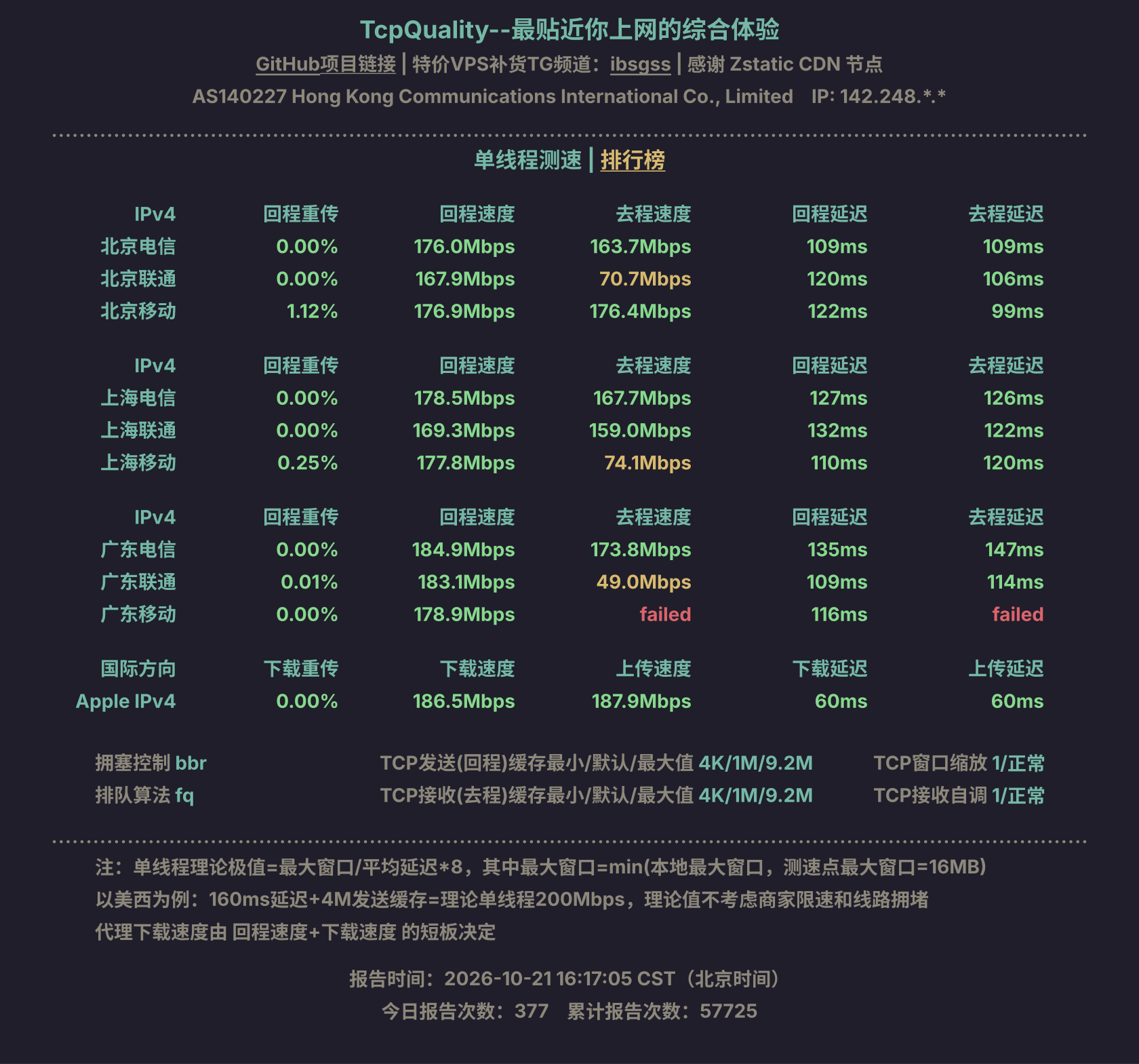 单线程测速