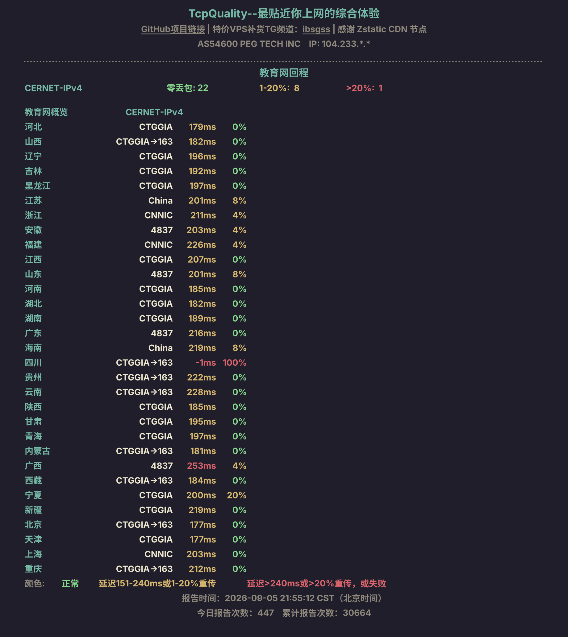 教育网回程