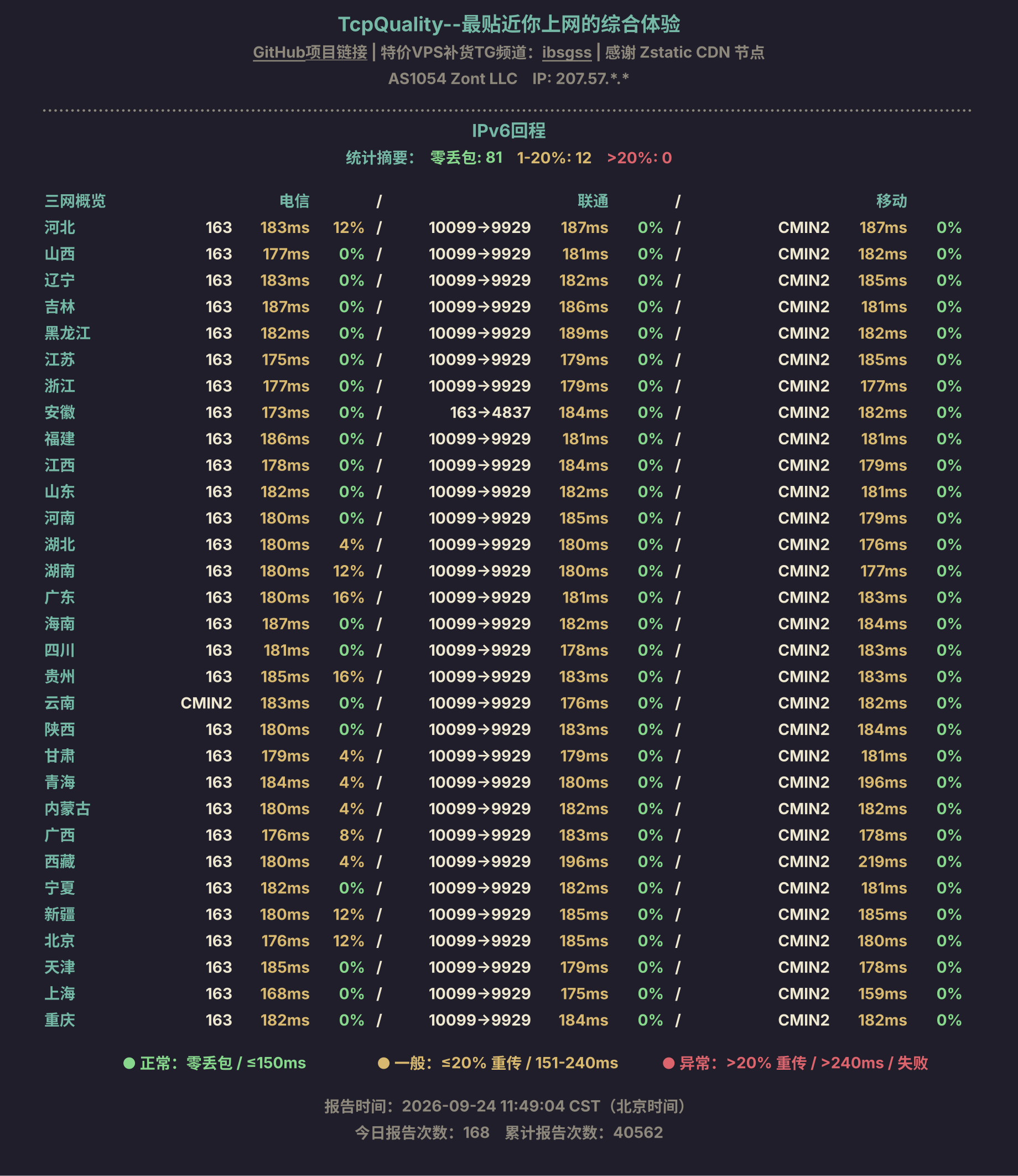 IPv6回程