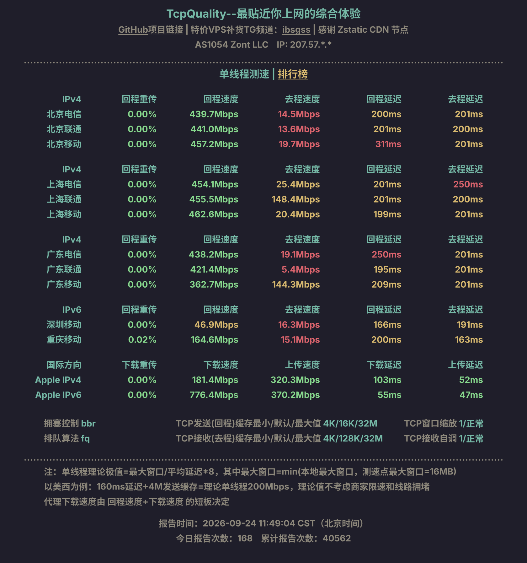 单线程测速