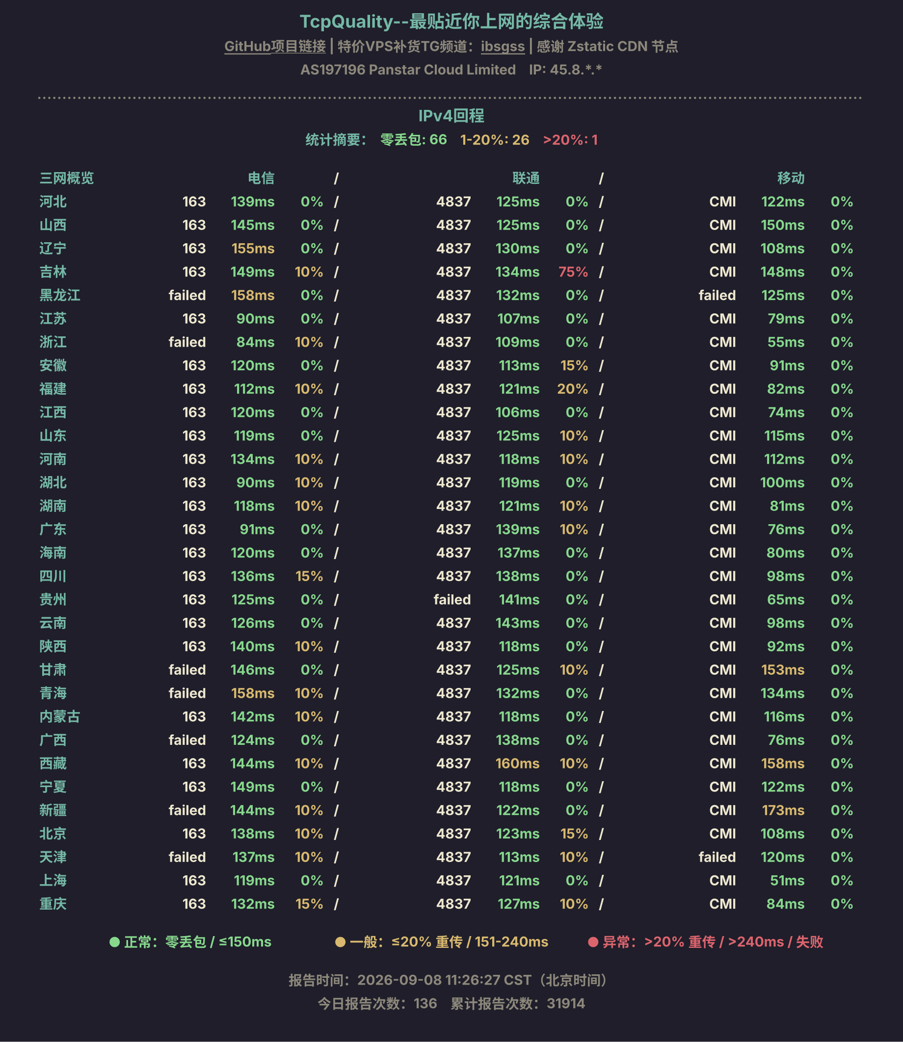 IPv4回程
