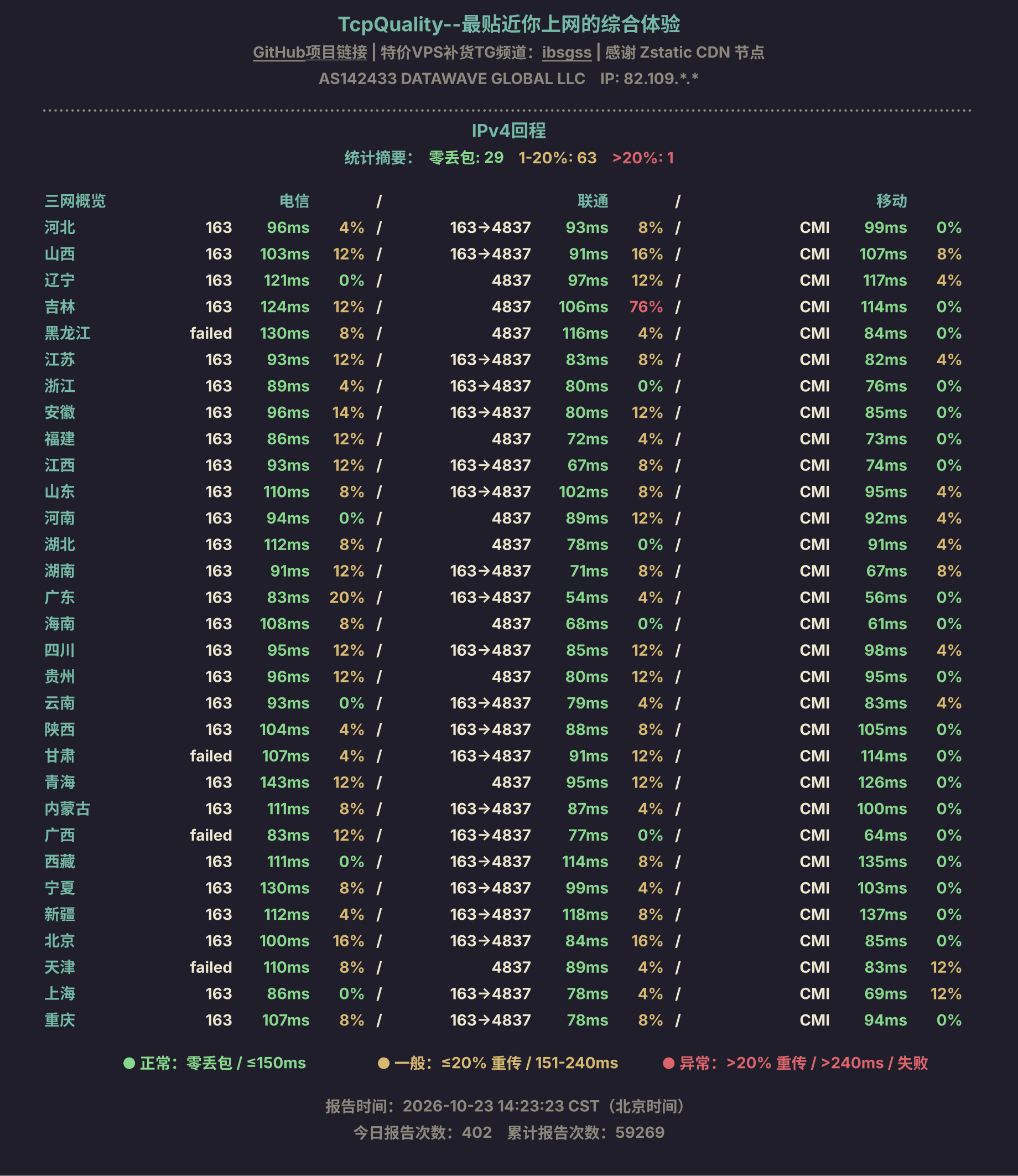 IPv4回程