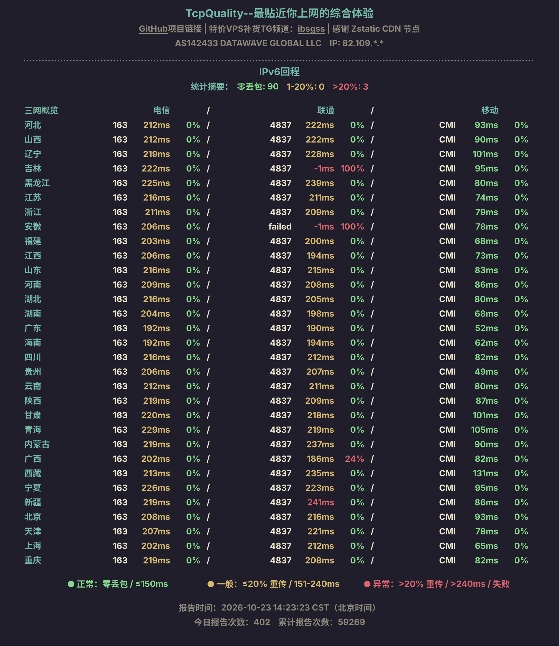 IPv6回程