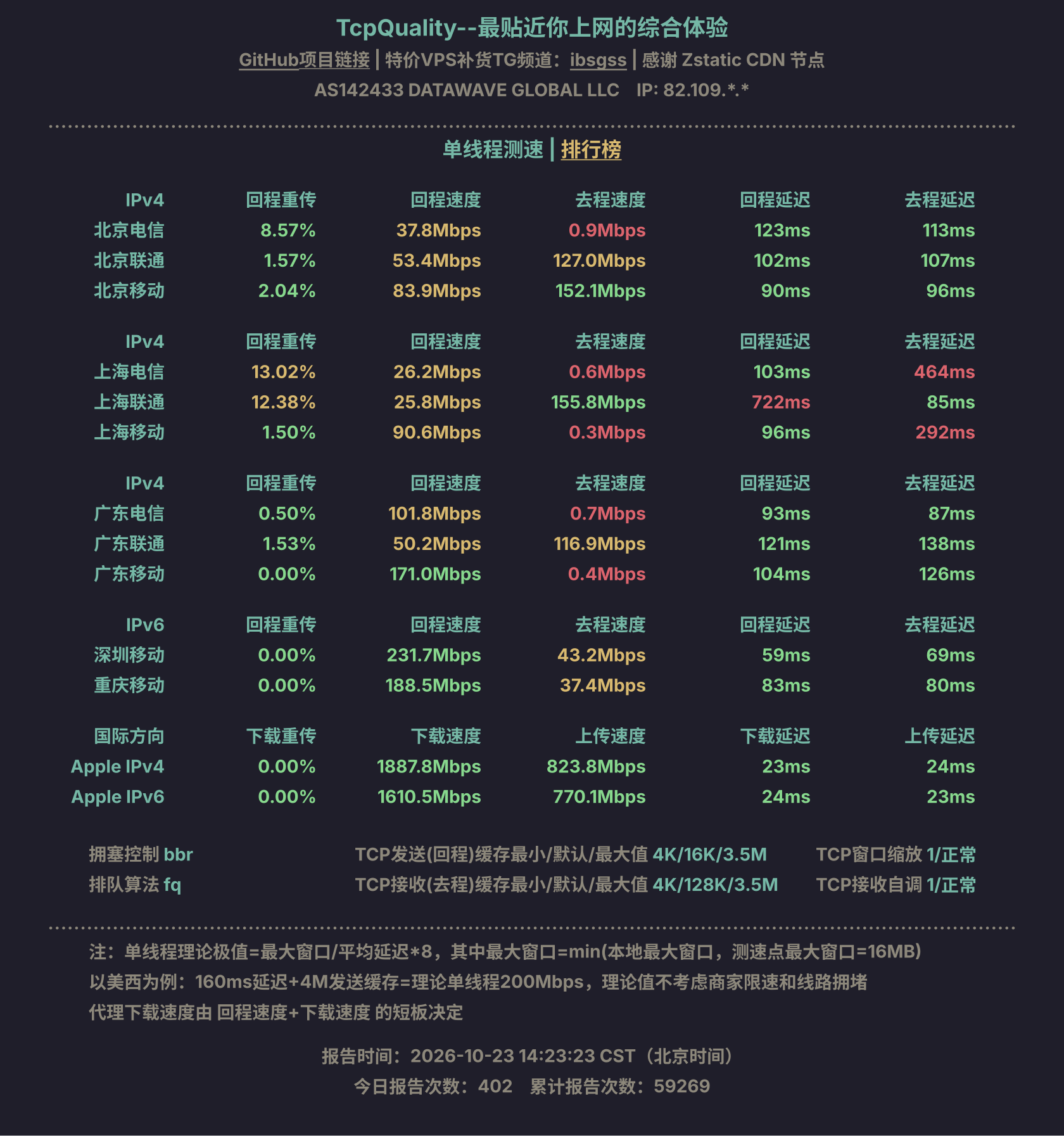 单线程测速