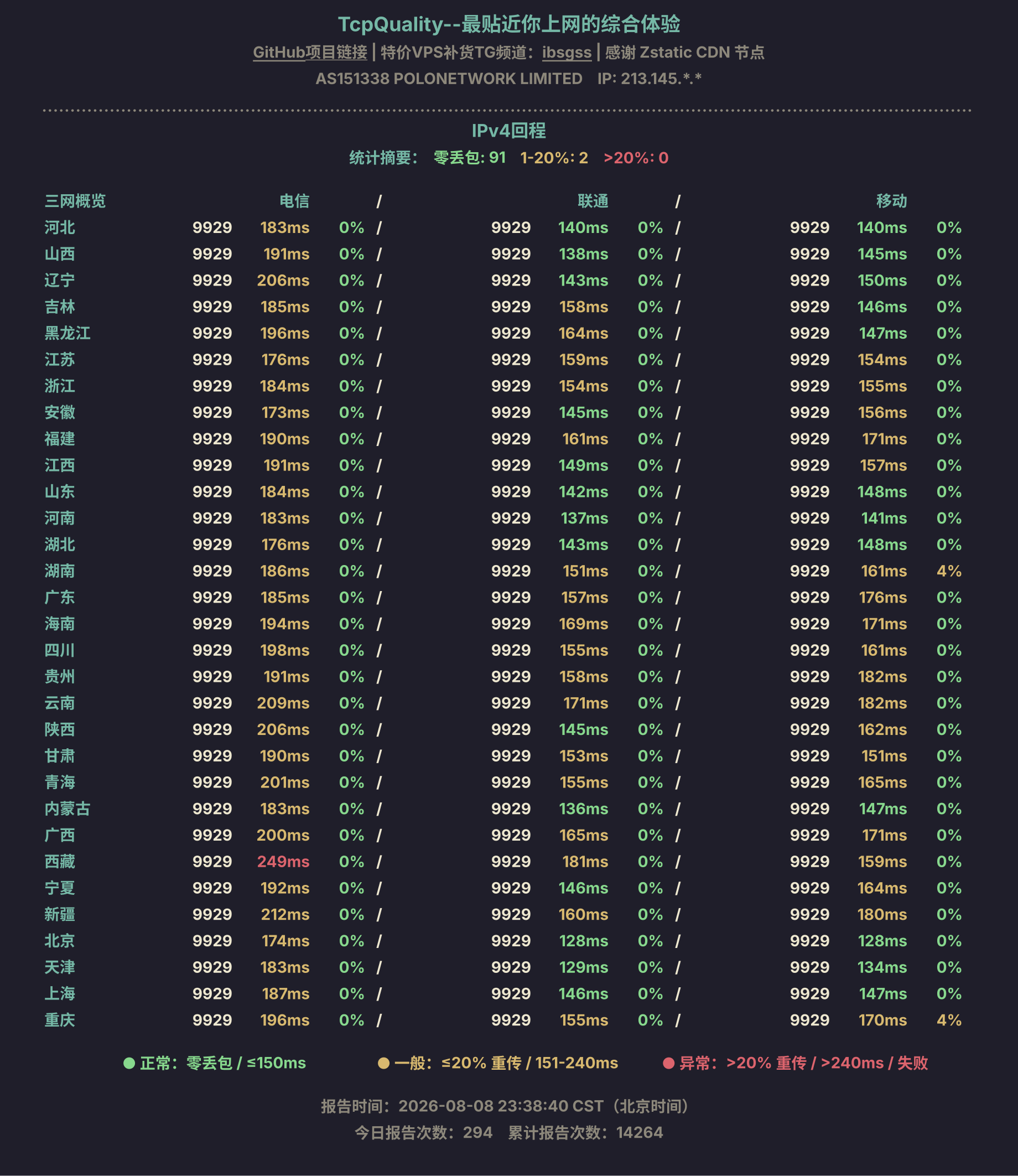 IPv4回程
