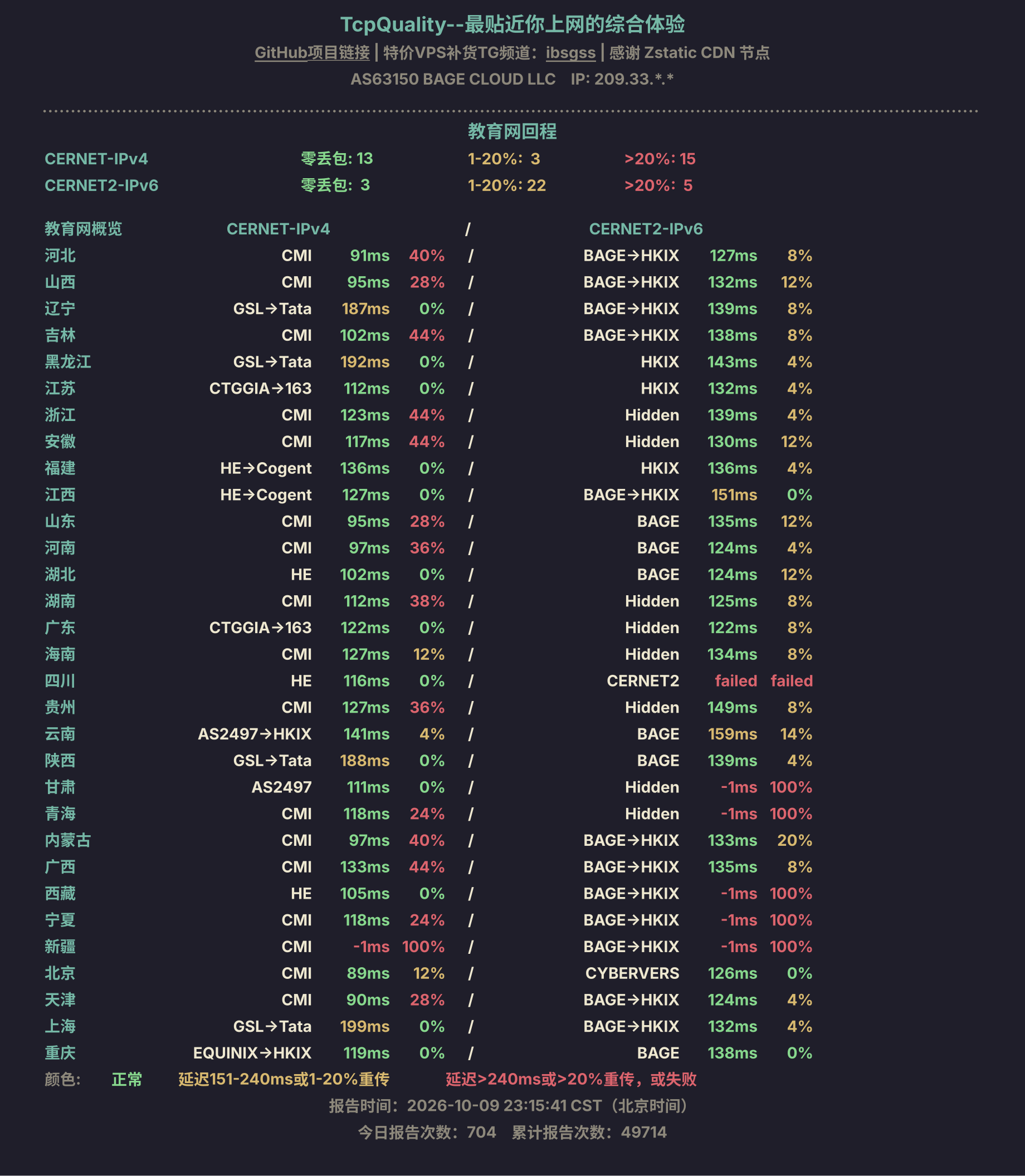 教育网回程