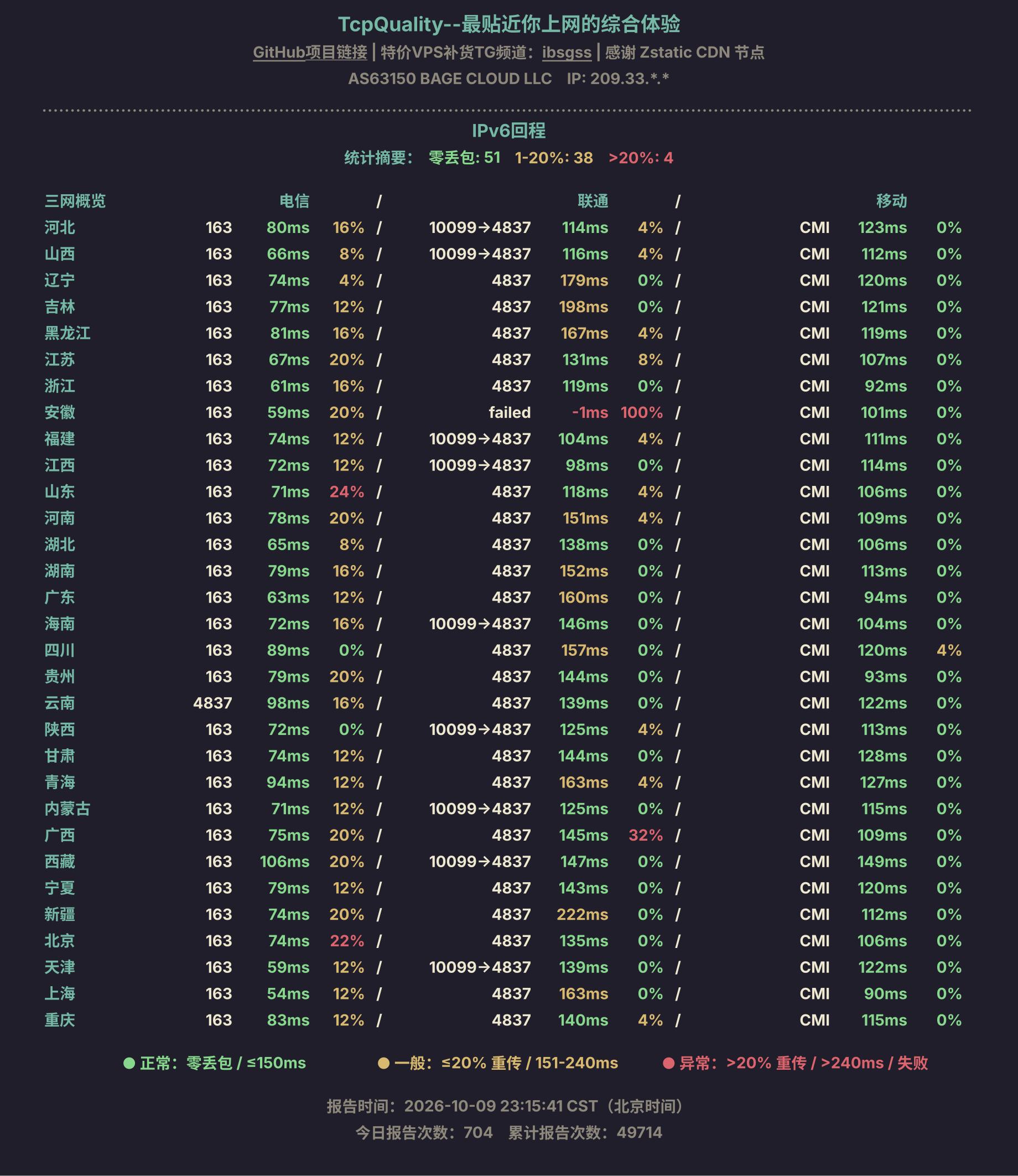 IPv6回程