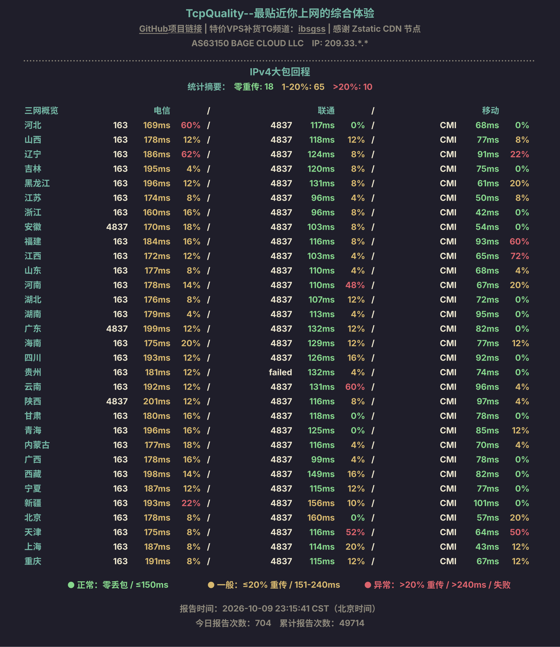 IPv4大包回程