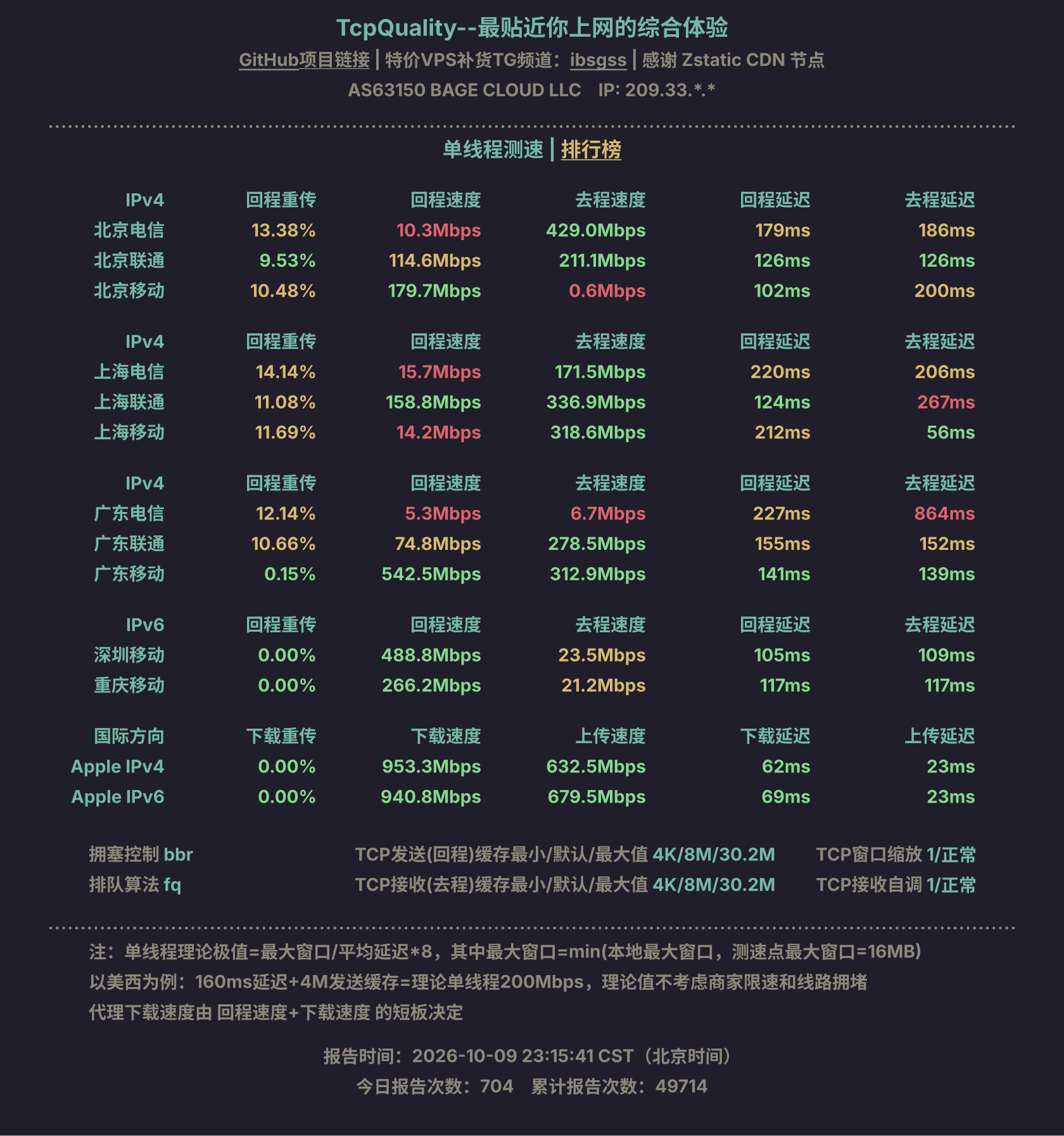 单线程测速
