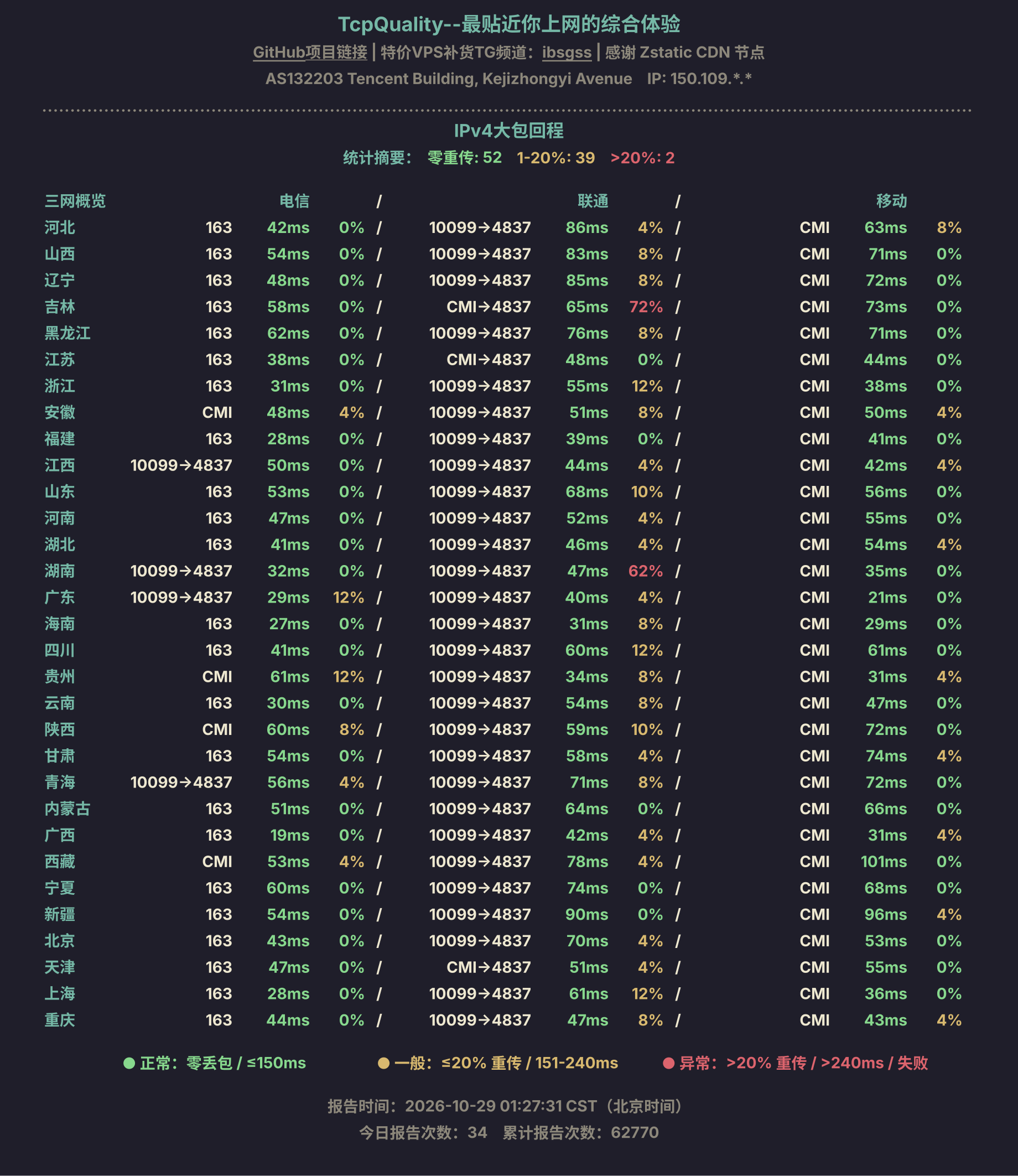 IPv4大包回程