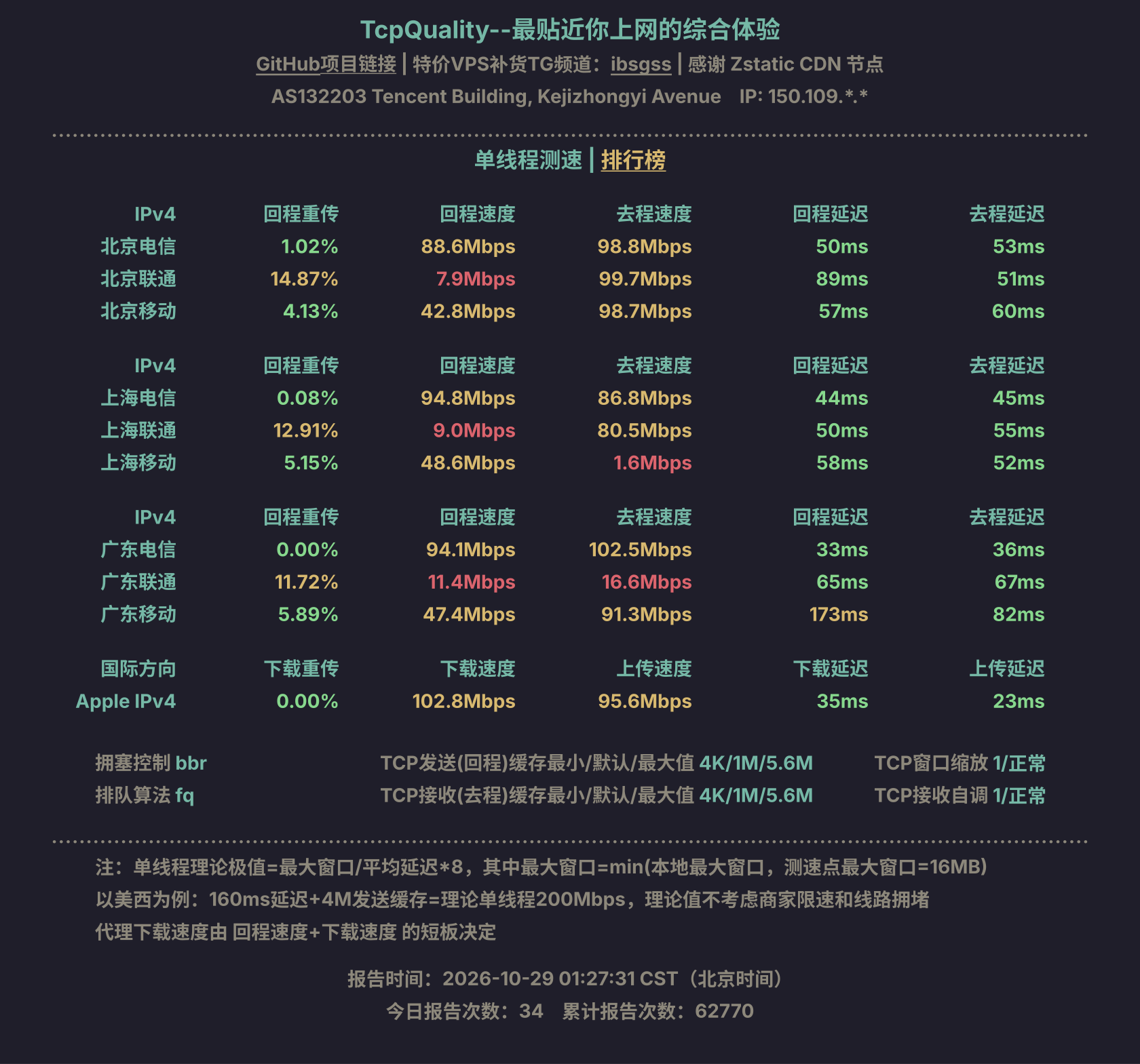 单线程测速