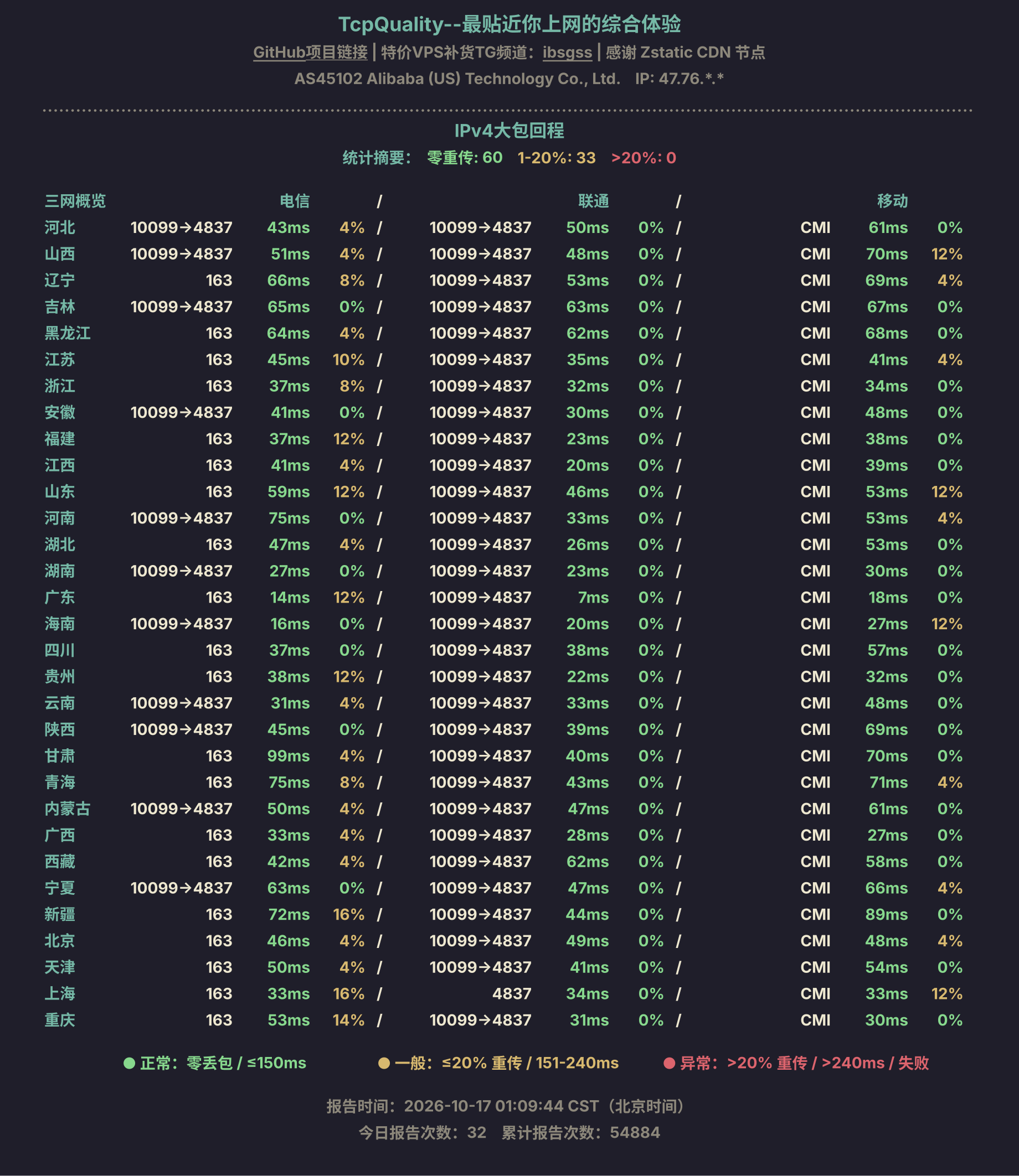 IPv4大包回程