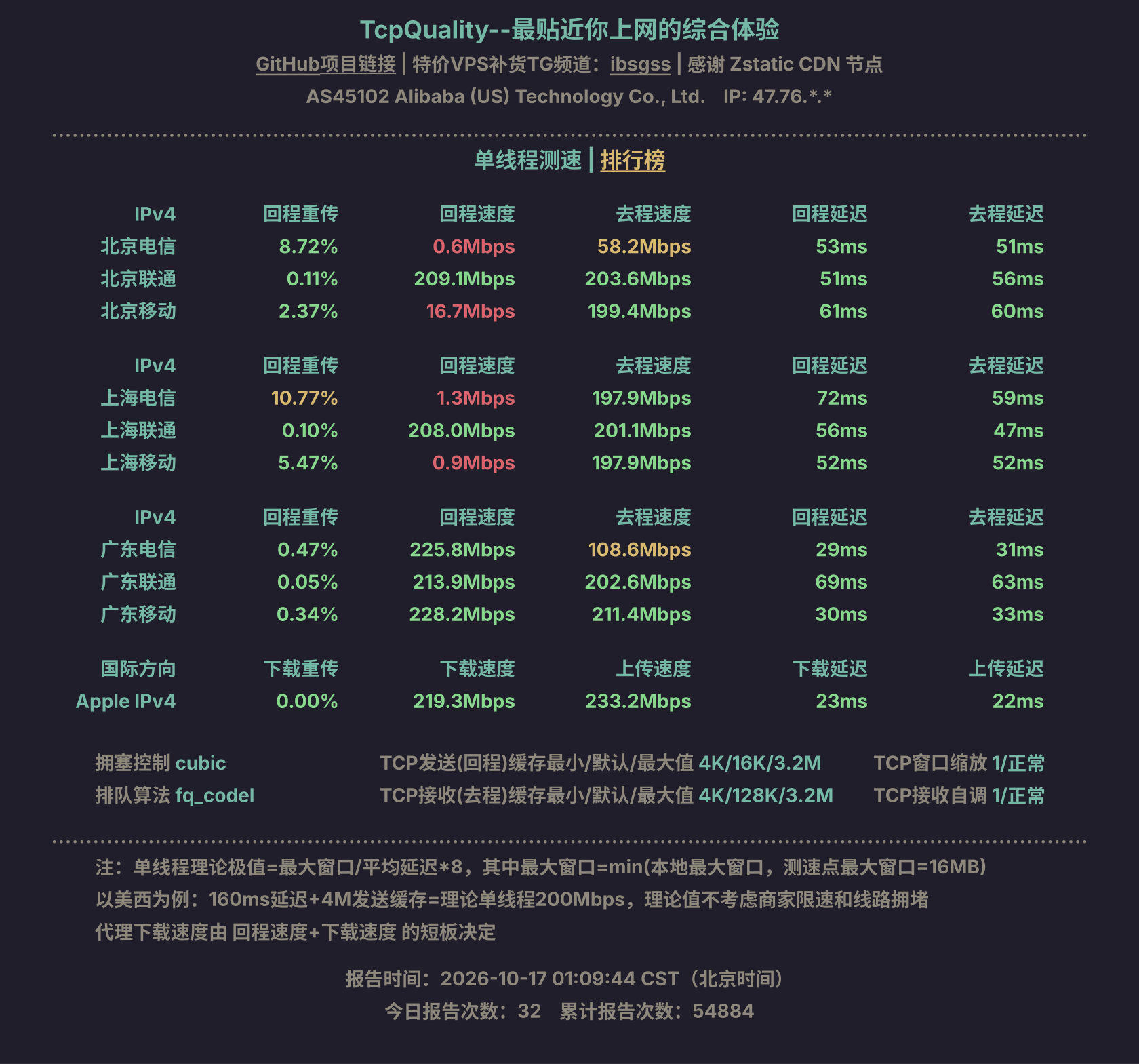 单线程测速