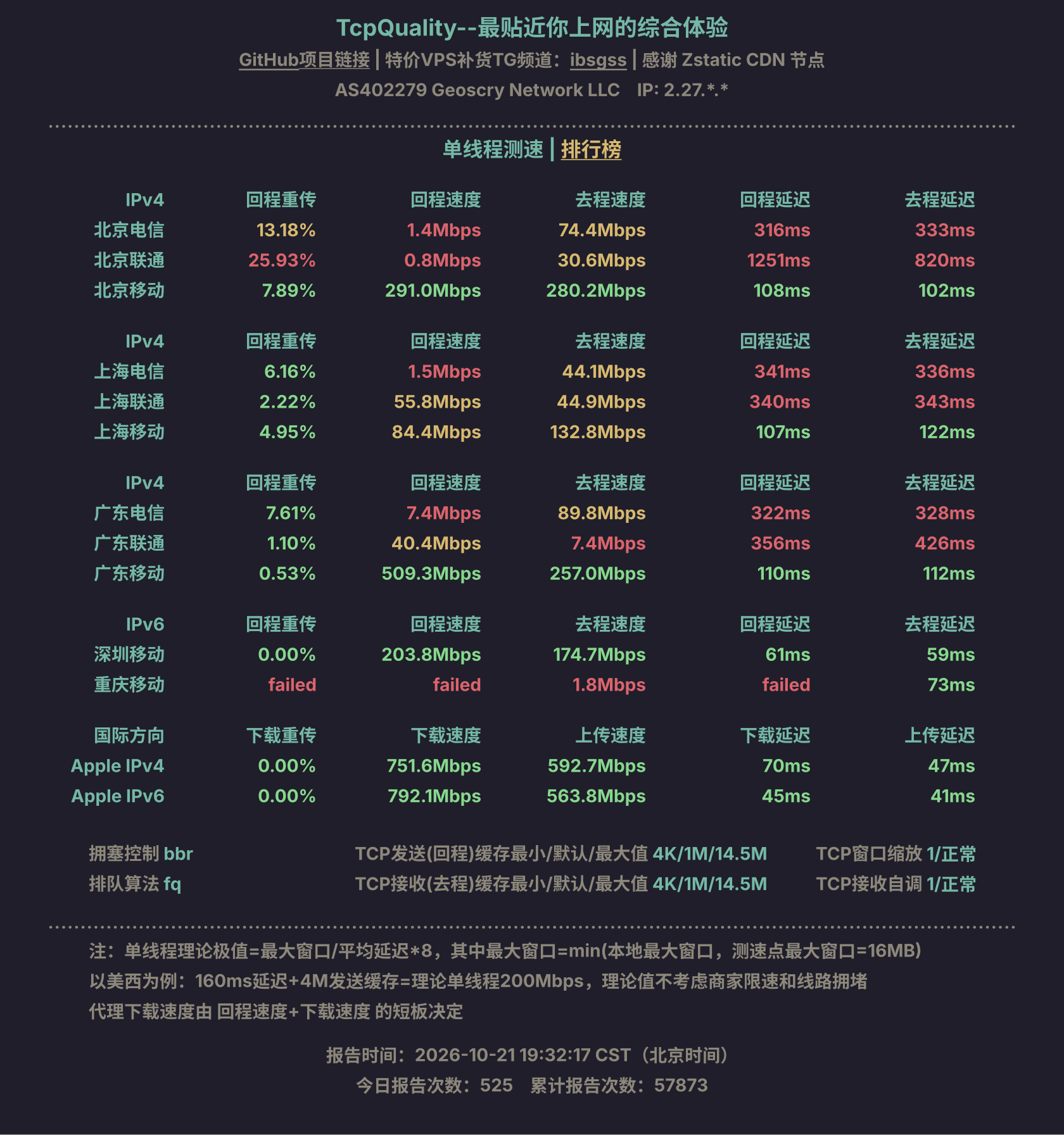 单线程测速