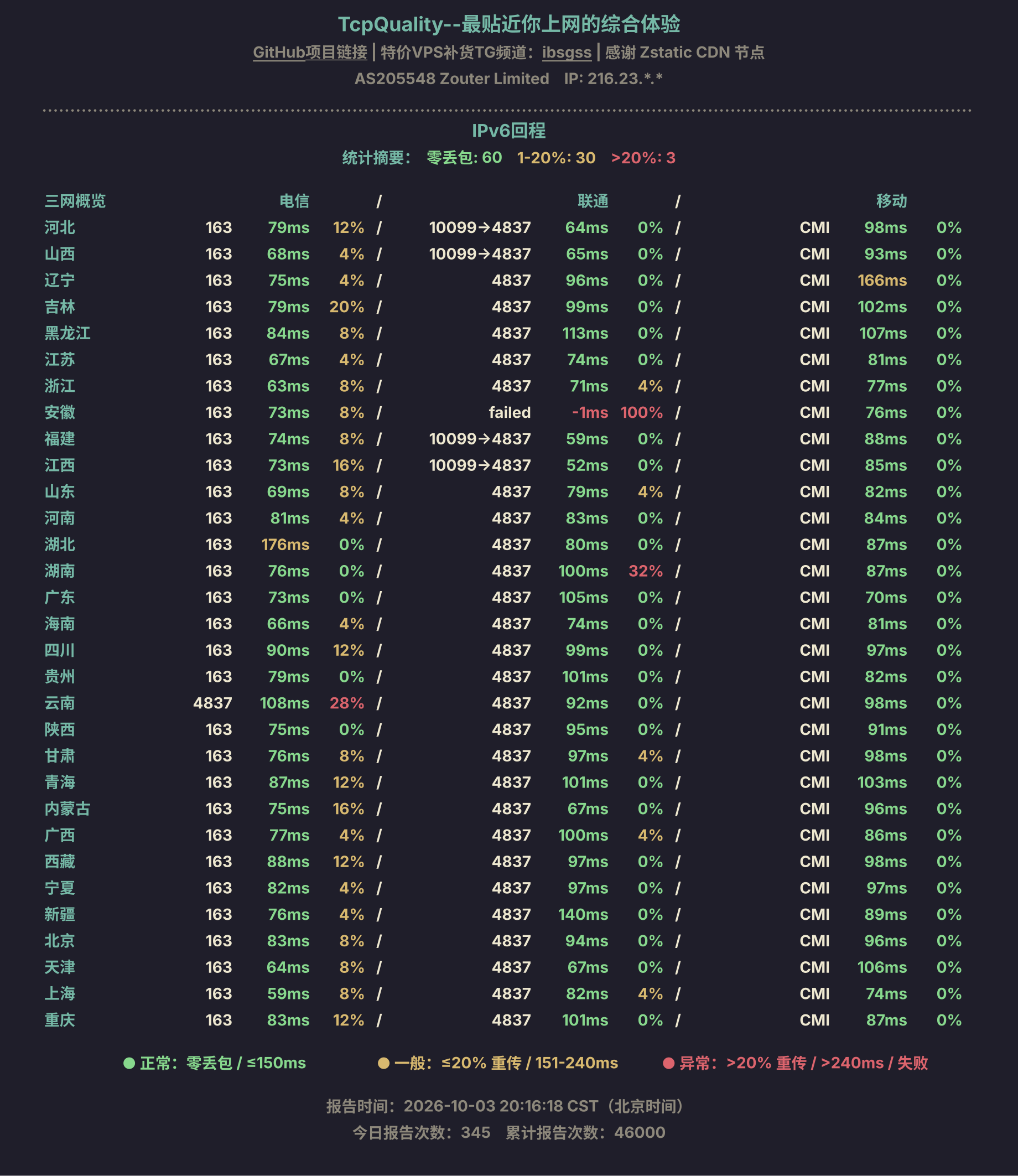 IPv6回程