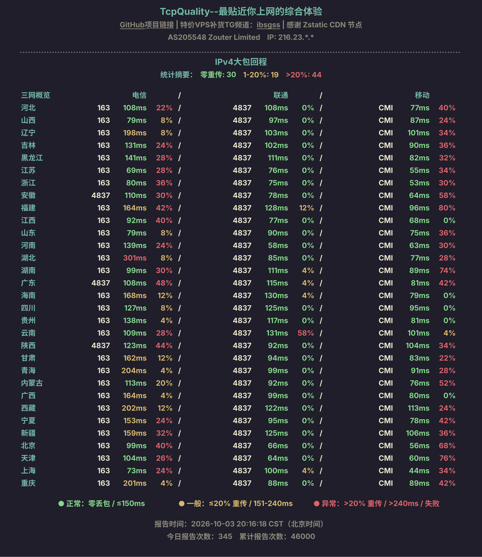 IPv4大包回程