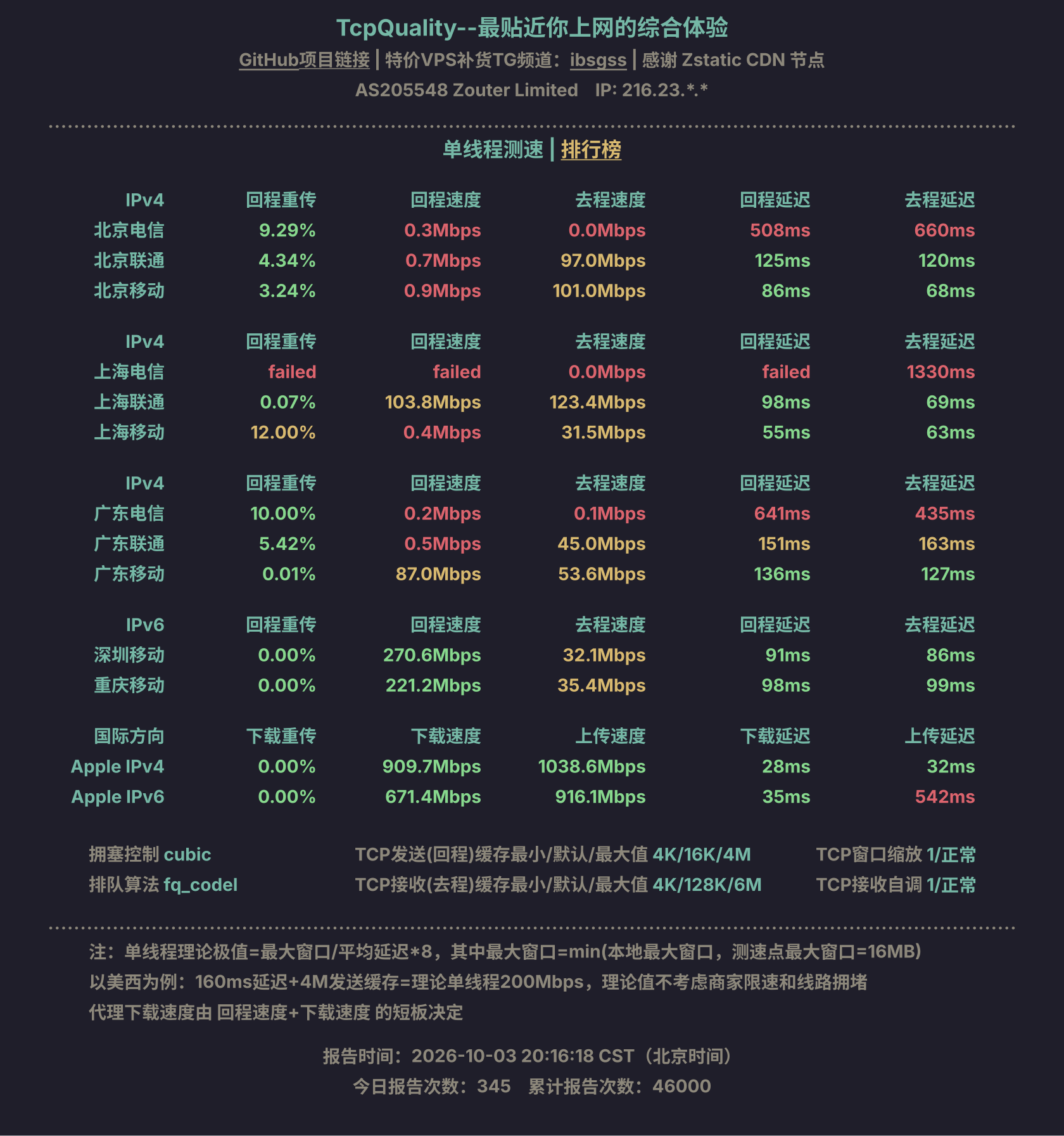 单线程测速