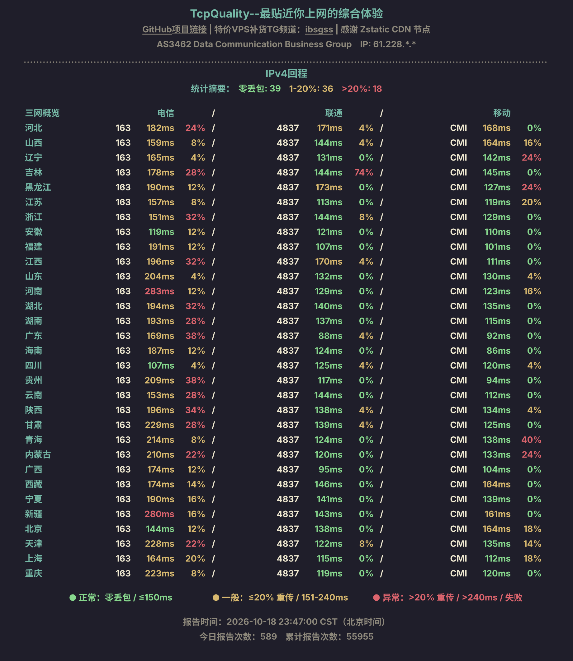 IPv4回程