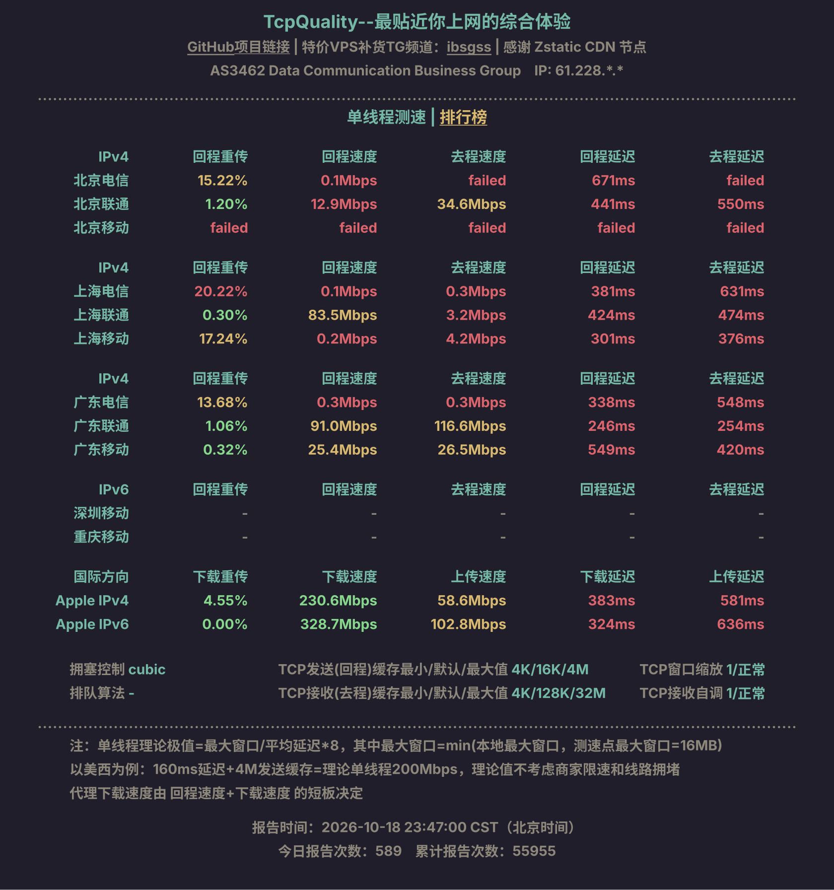 单线程测速