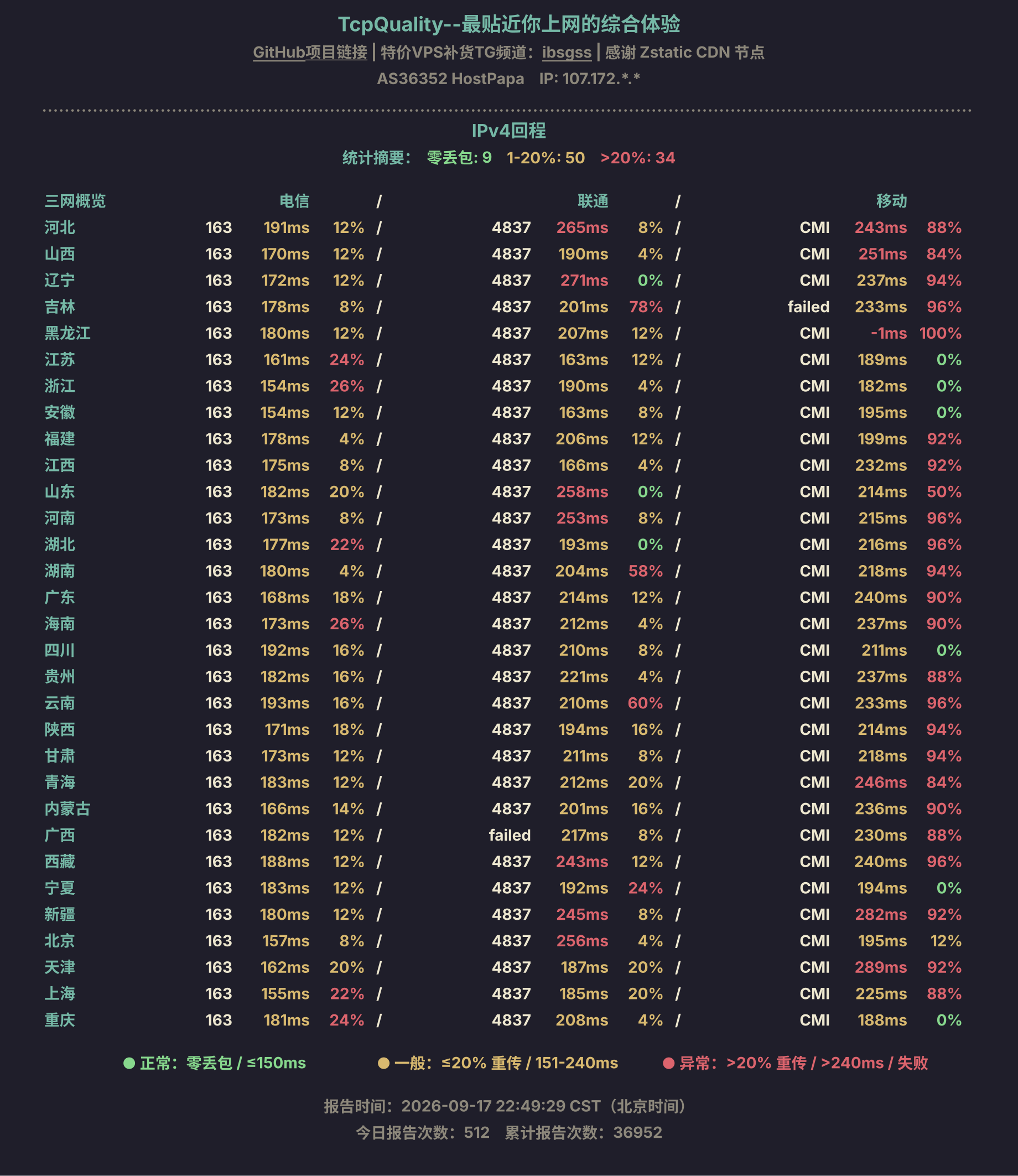 IPv4回程