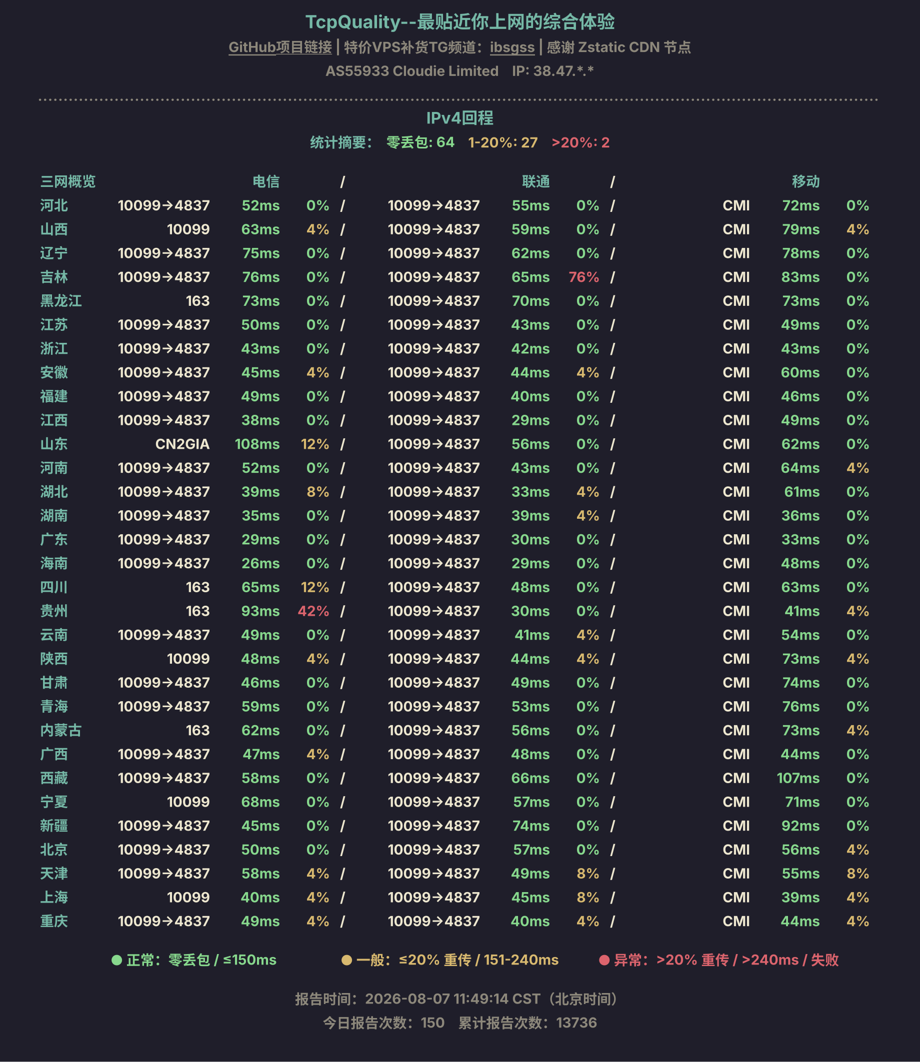 IPv4回程