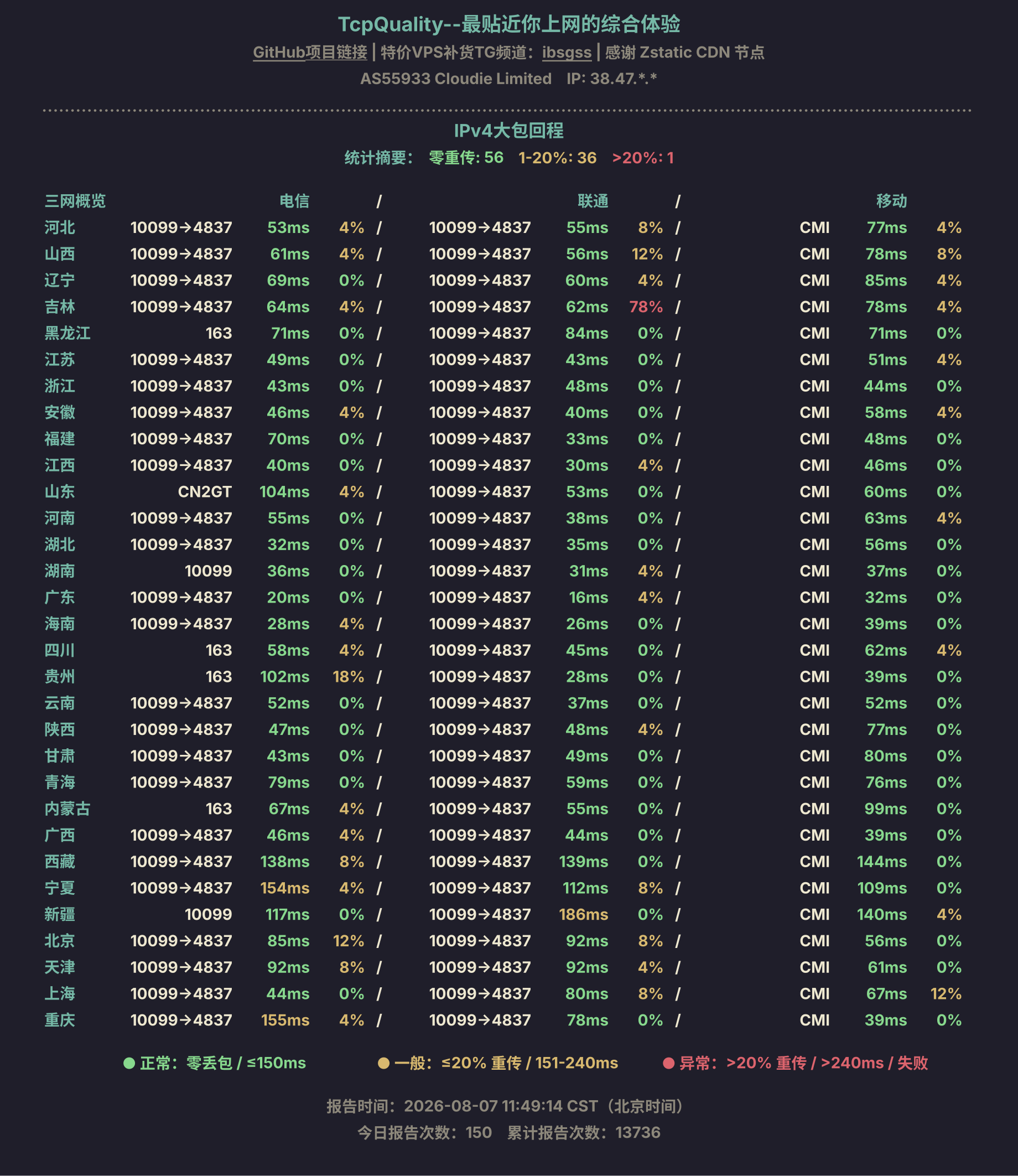 IPv4大包回程