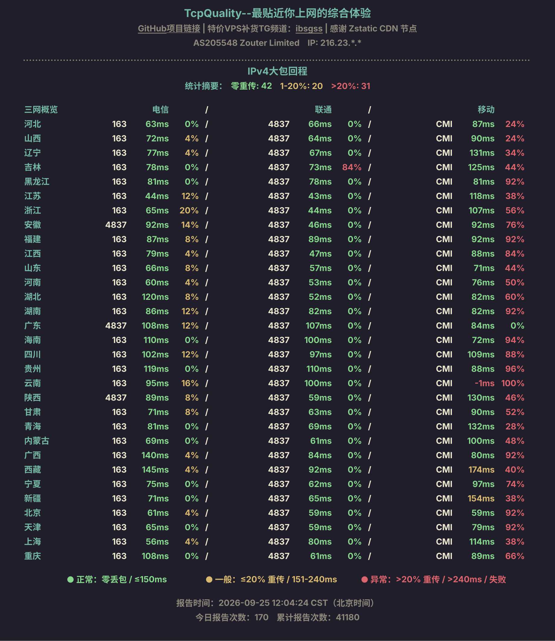 IPv4大包回程
