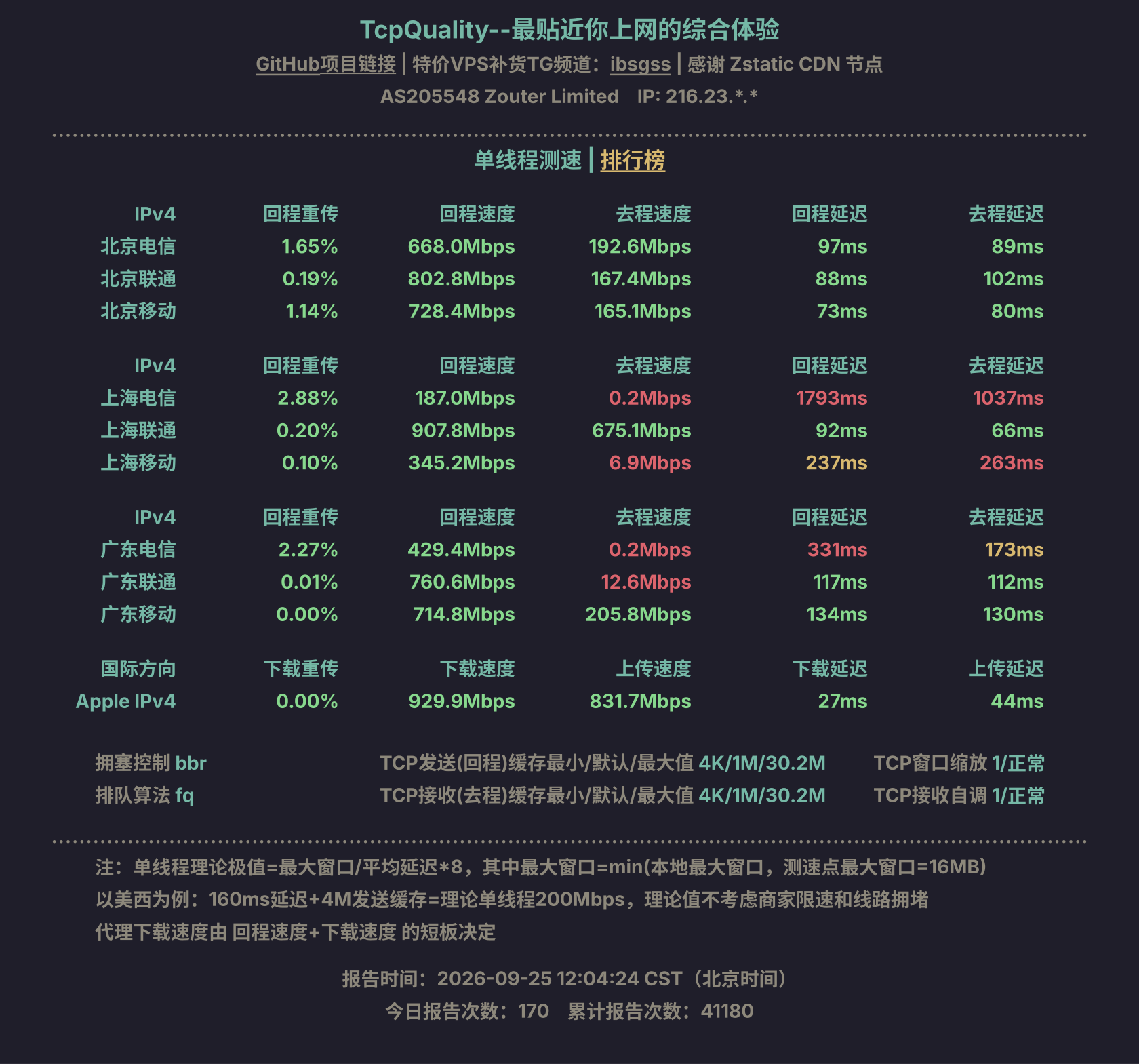 单线程测速