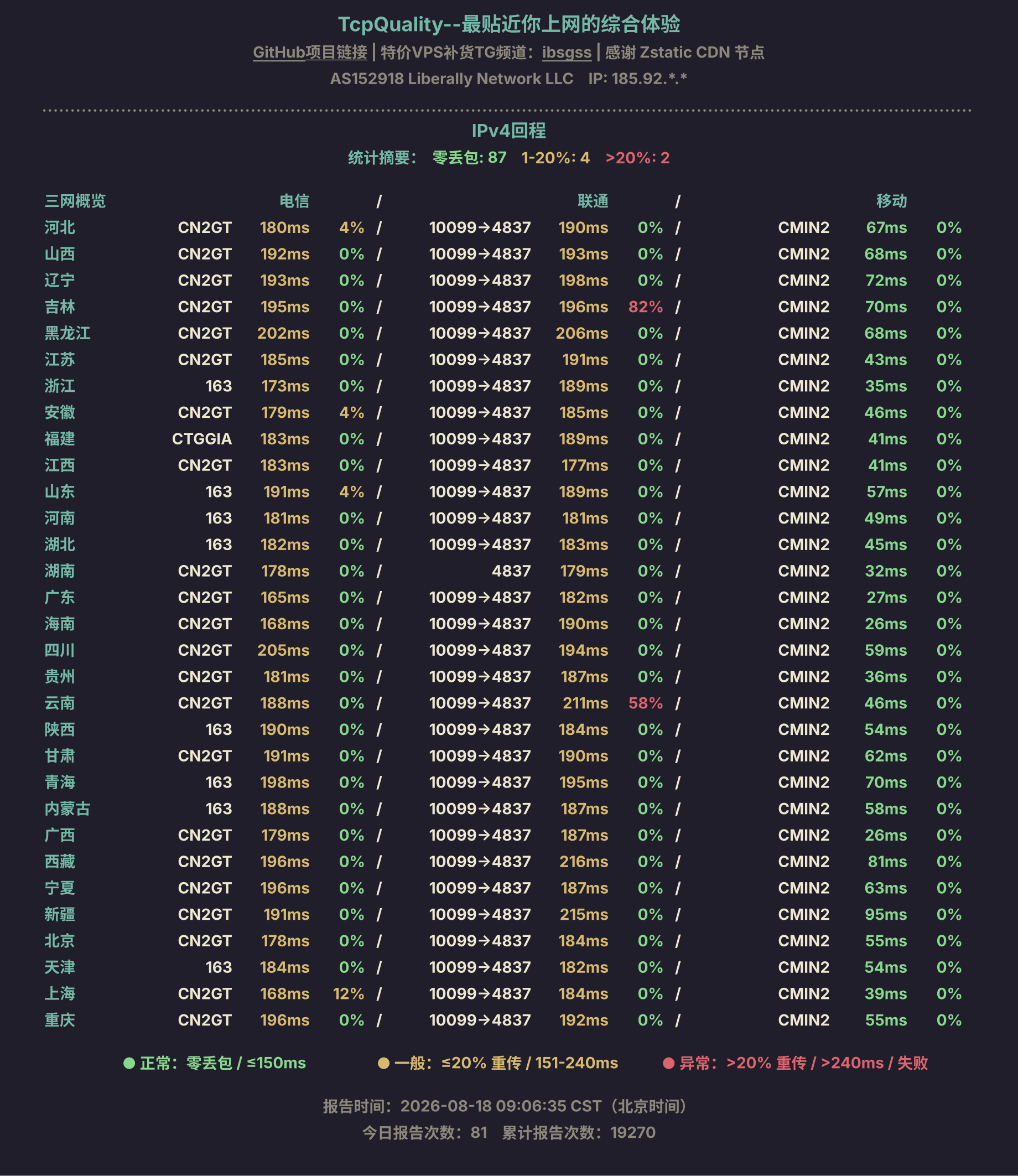 IPv4回程