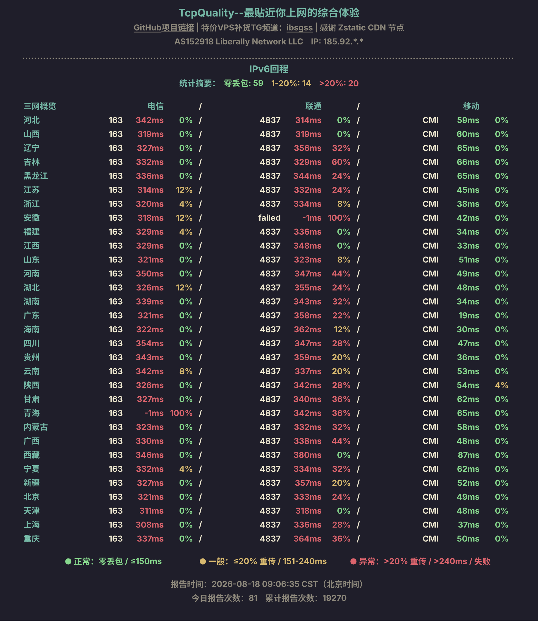 IPv6回程
