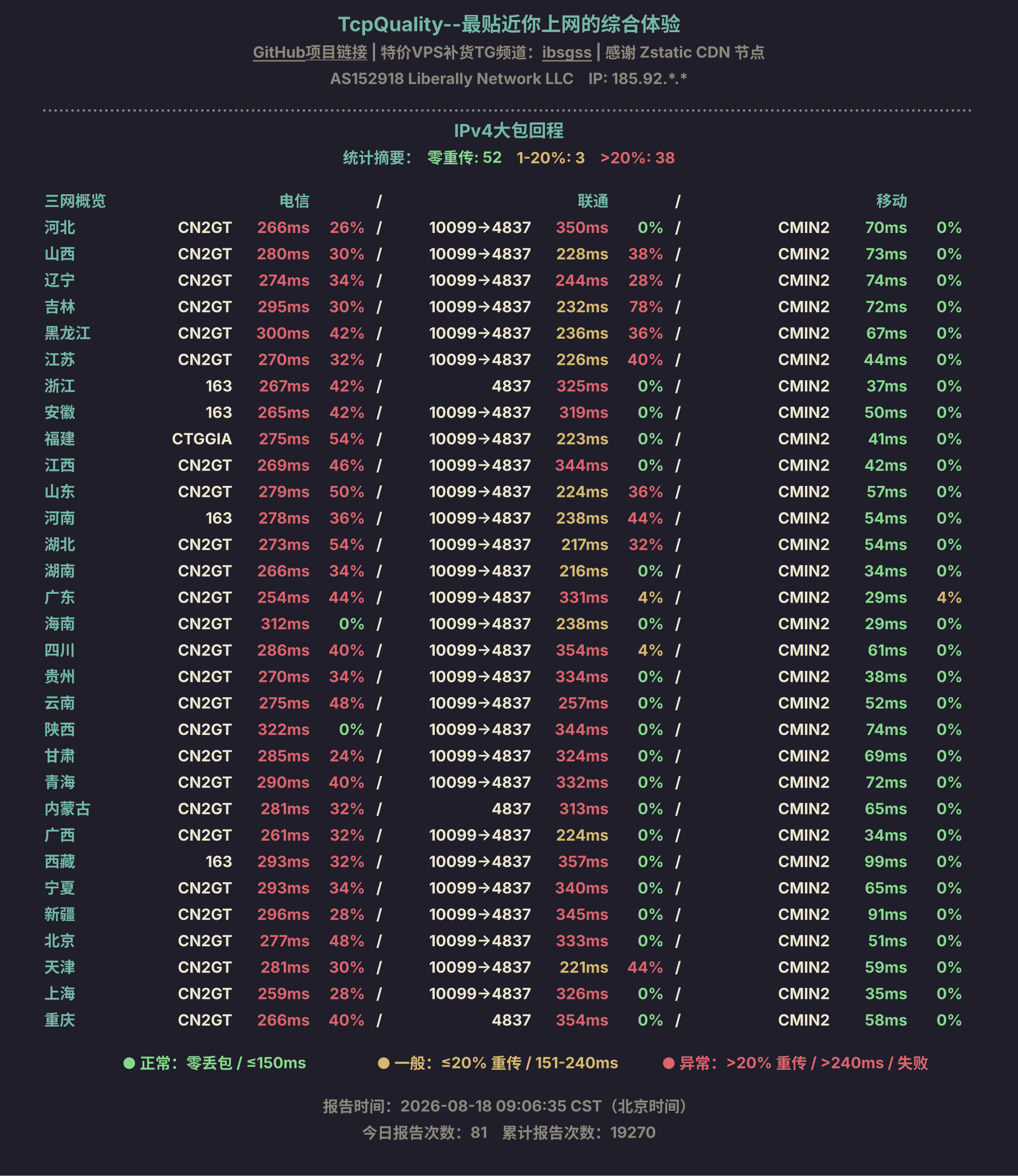 IPv4大包回程