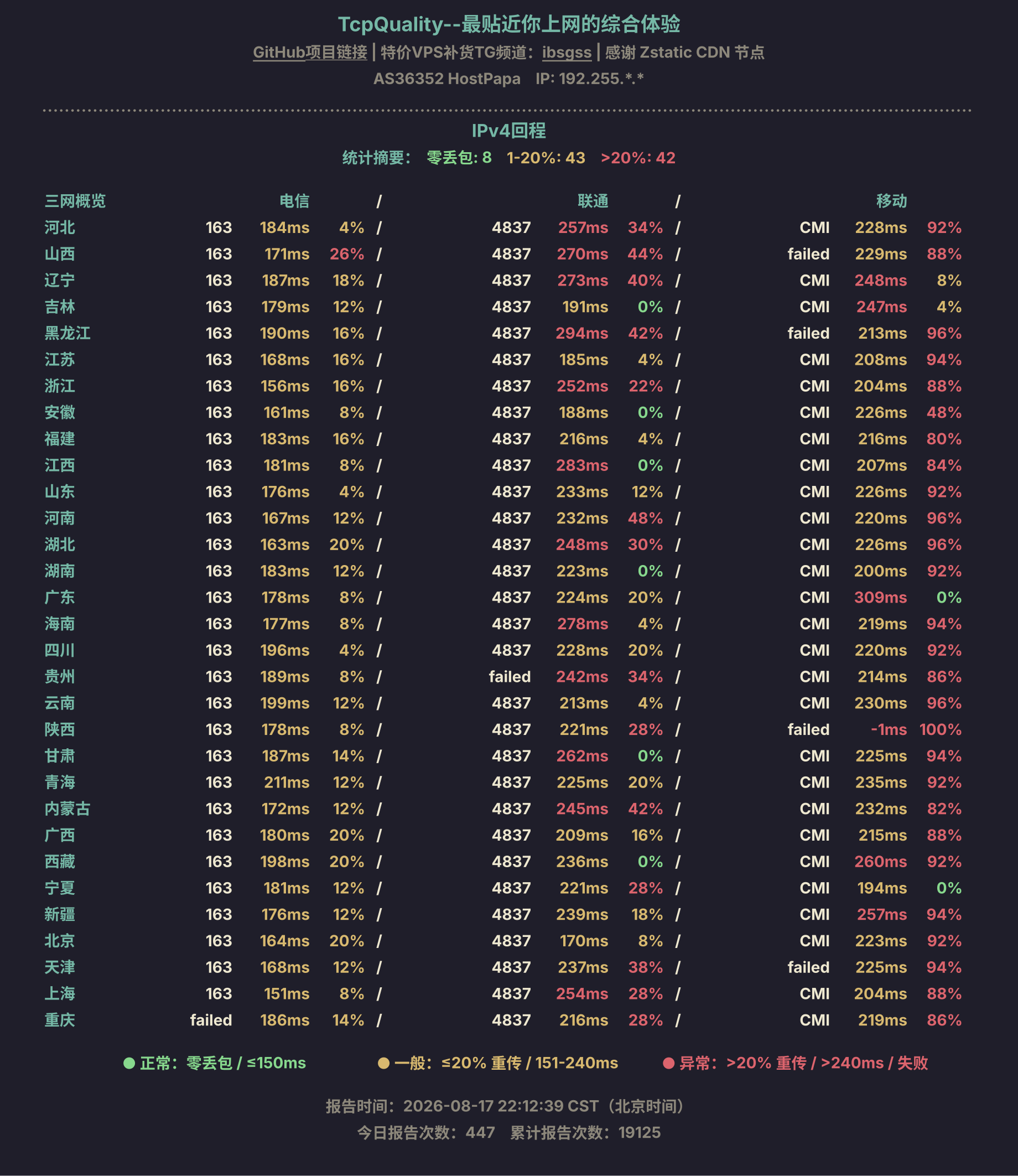 IPv4回程