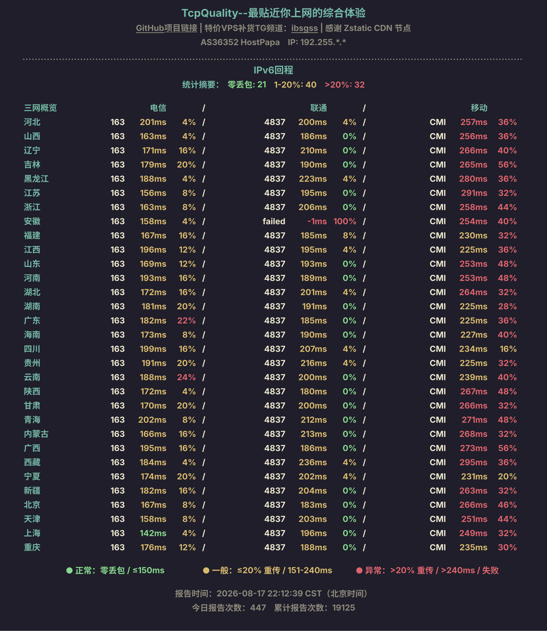 IPv6回程