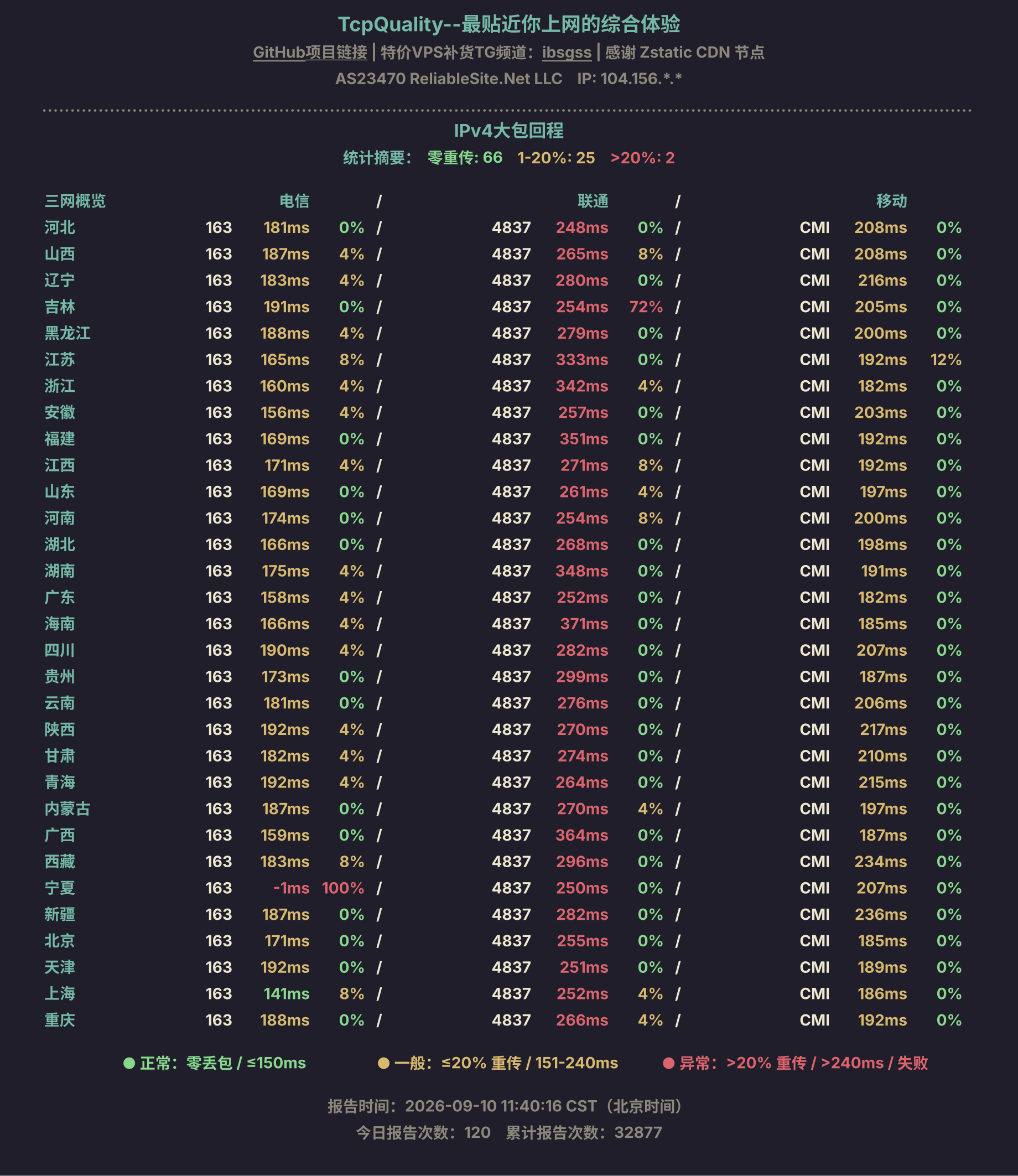 IPv4大包回程