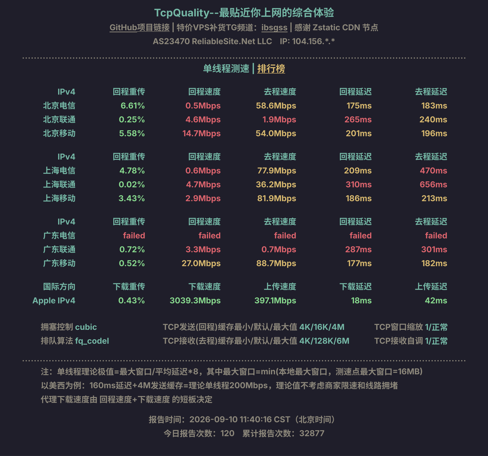 单线程测速