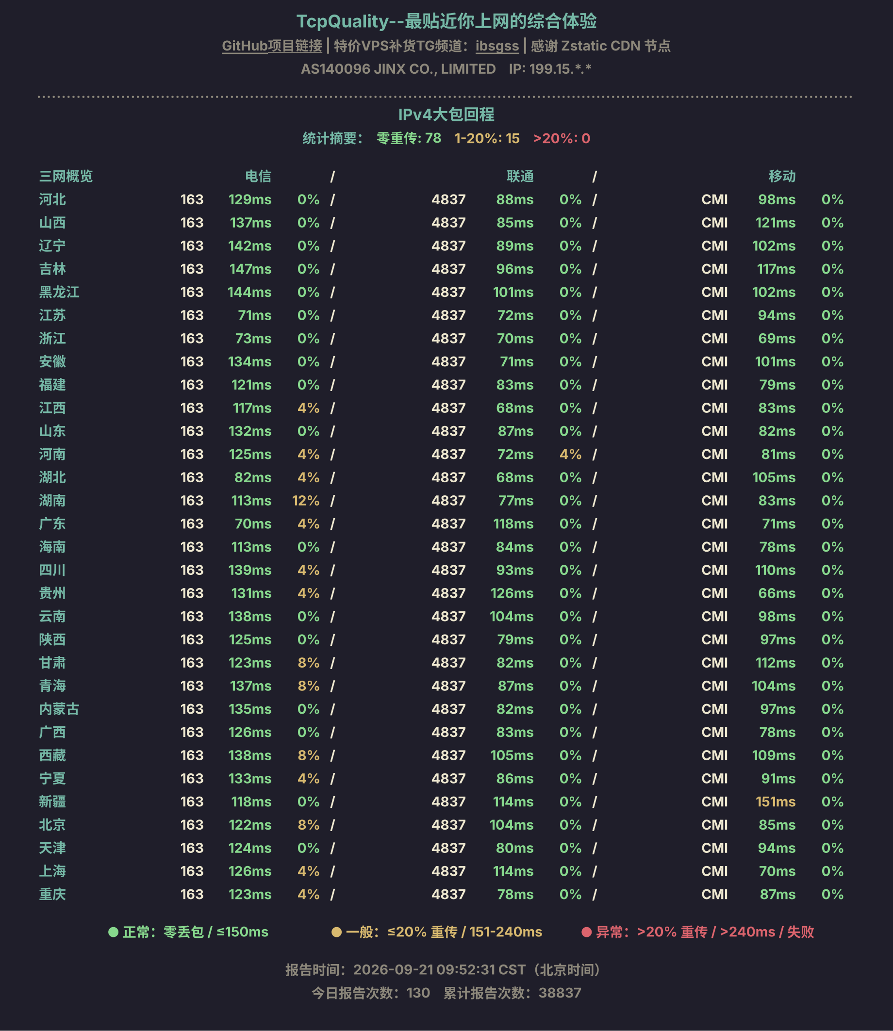 IPv4大包回程