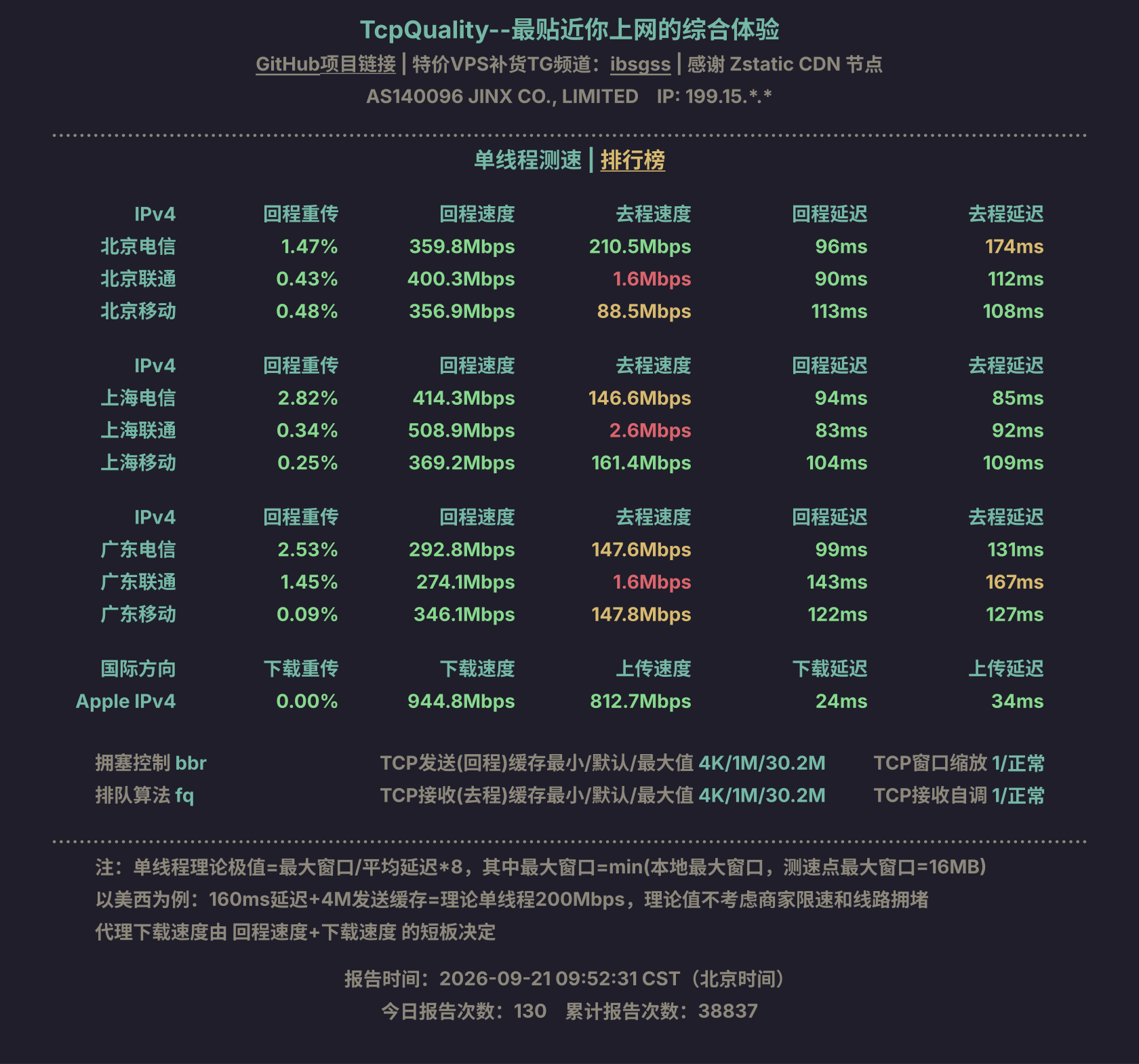 单线程测速