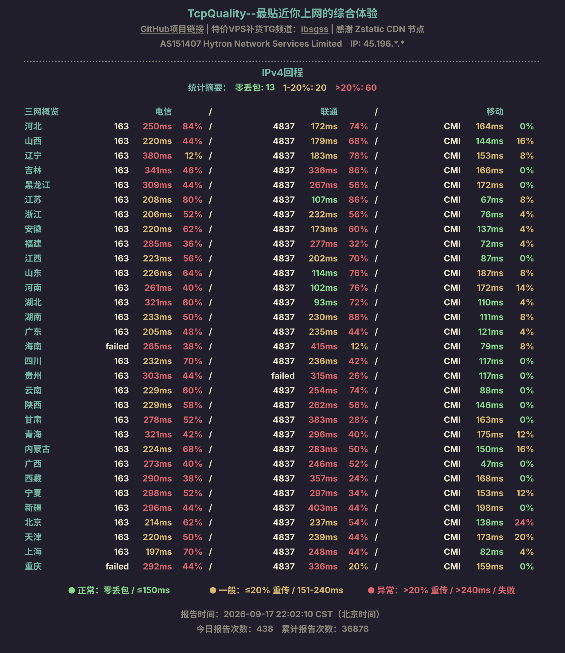 IPv4回程