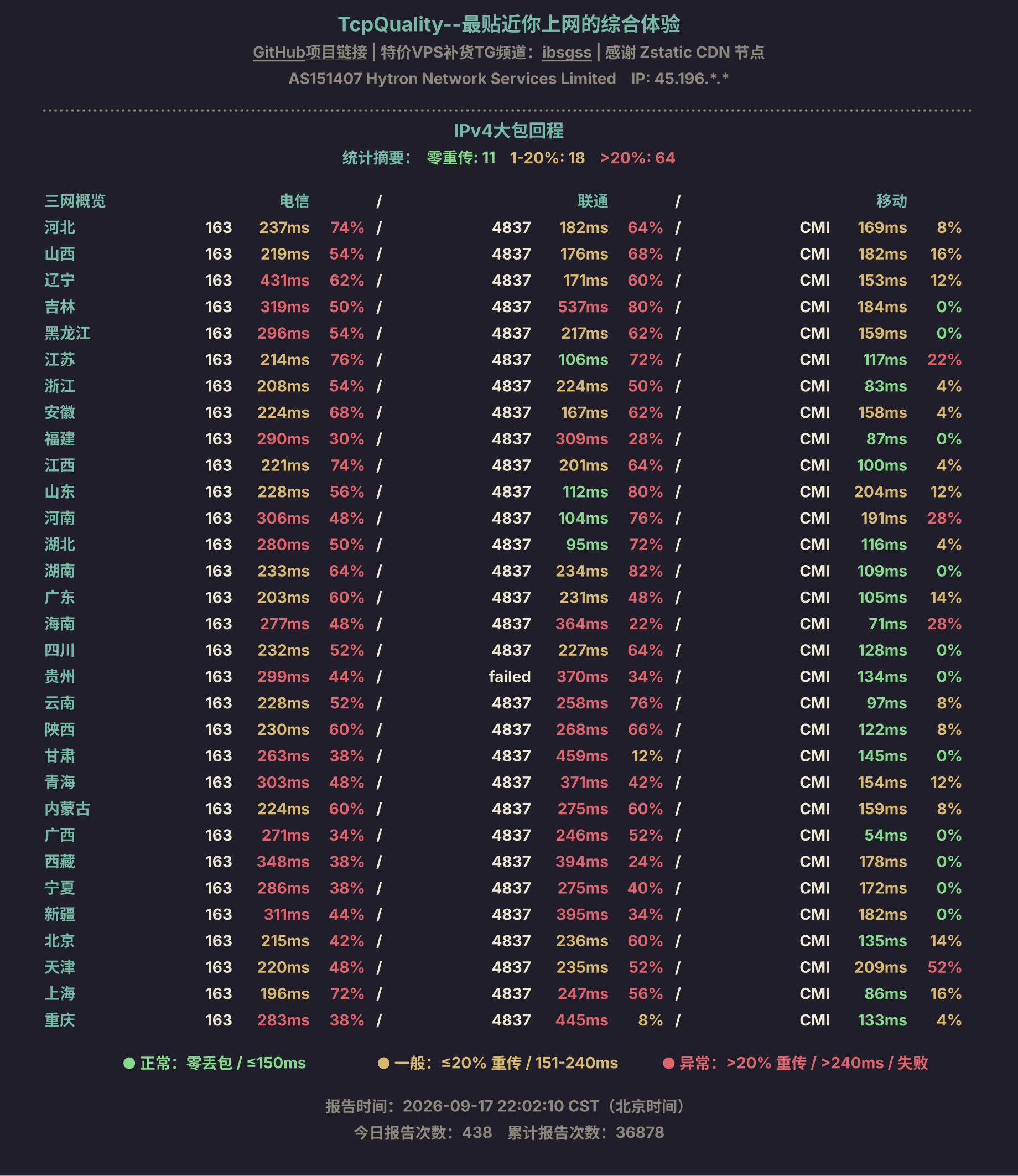 IPv4大包回程