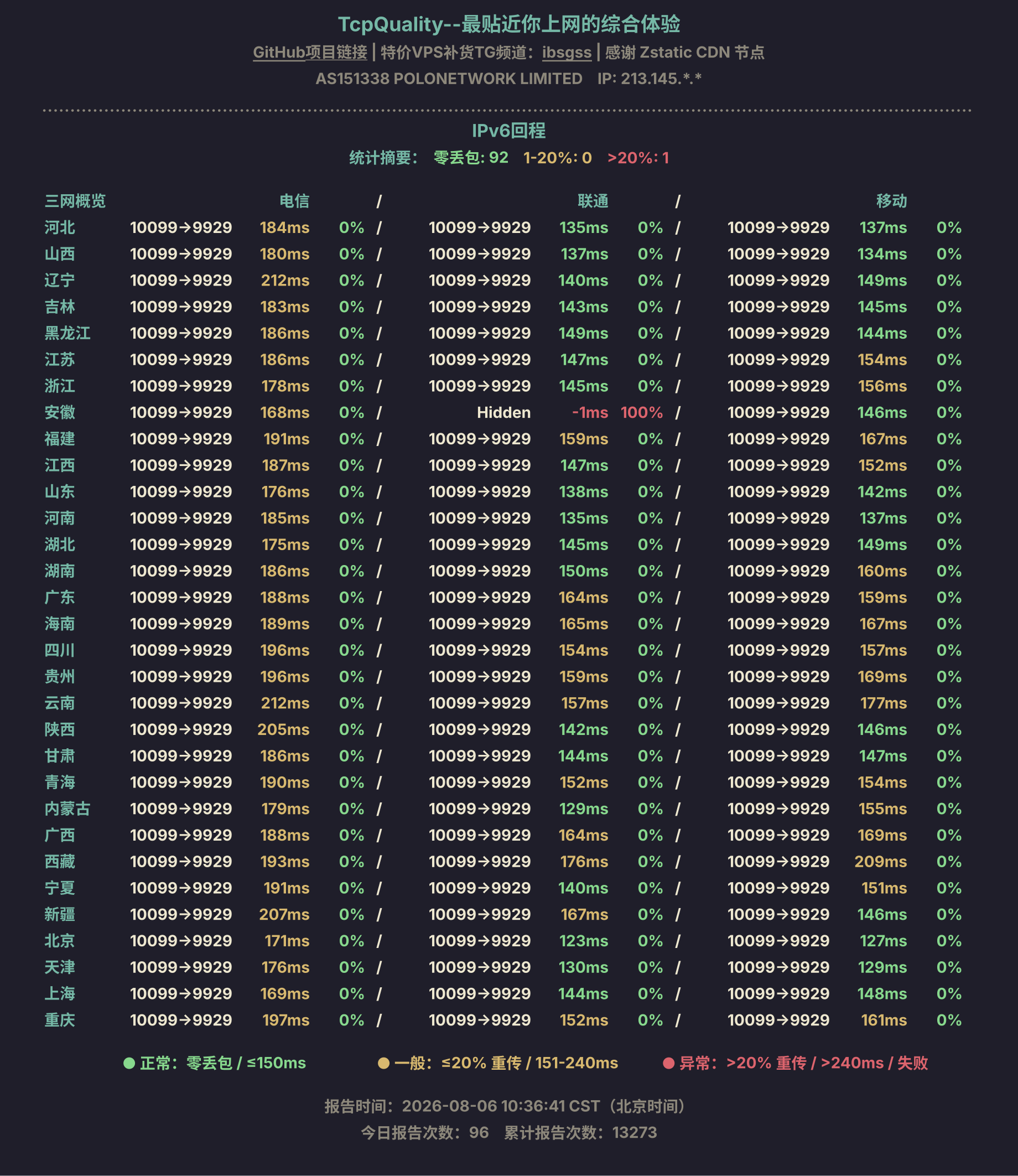 IPv6回程