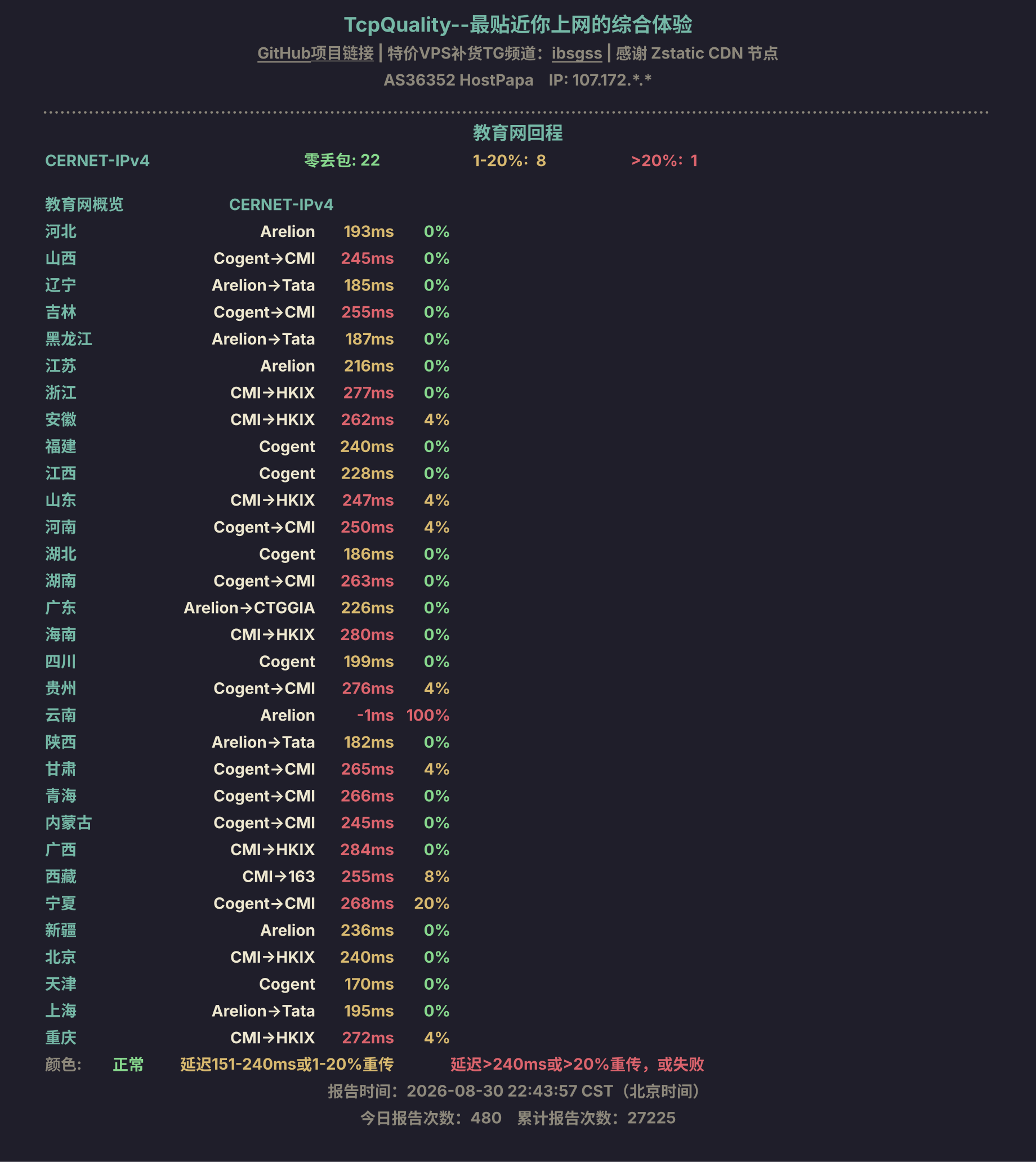 教育网回程