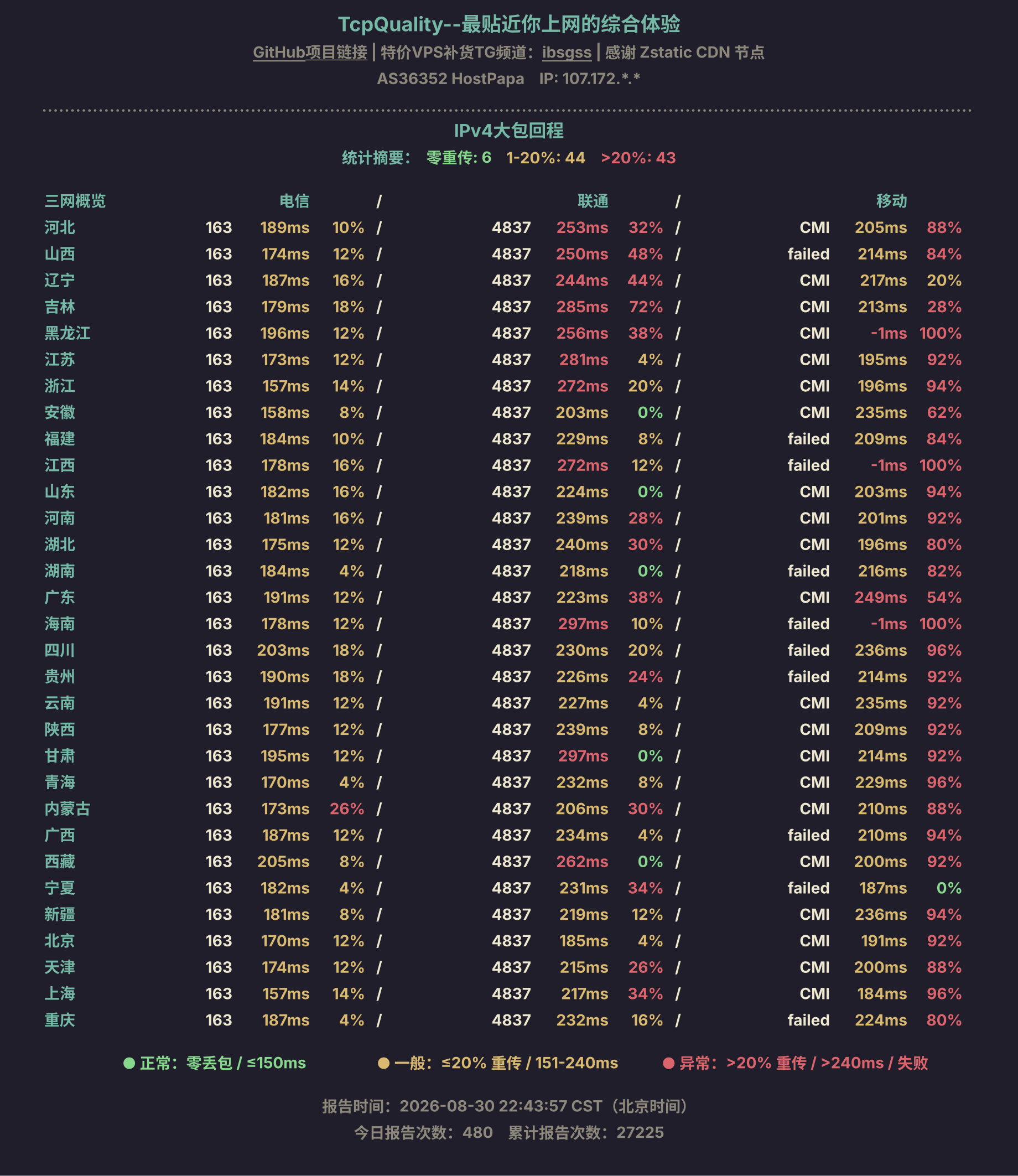 IPv4大包回程