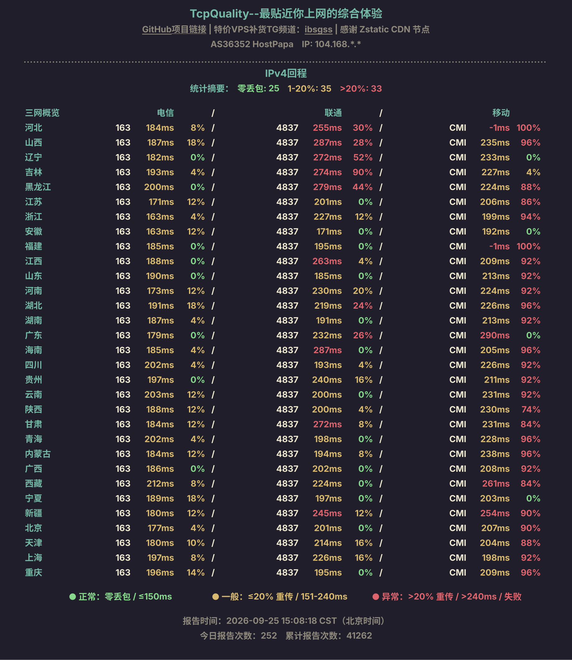 IPv4回程