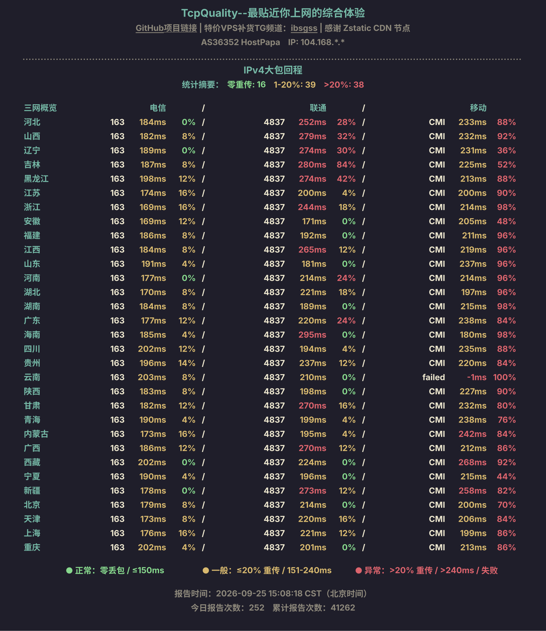 IPv4大包回程