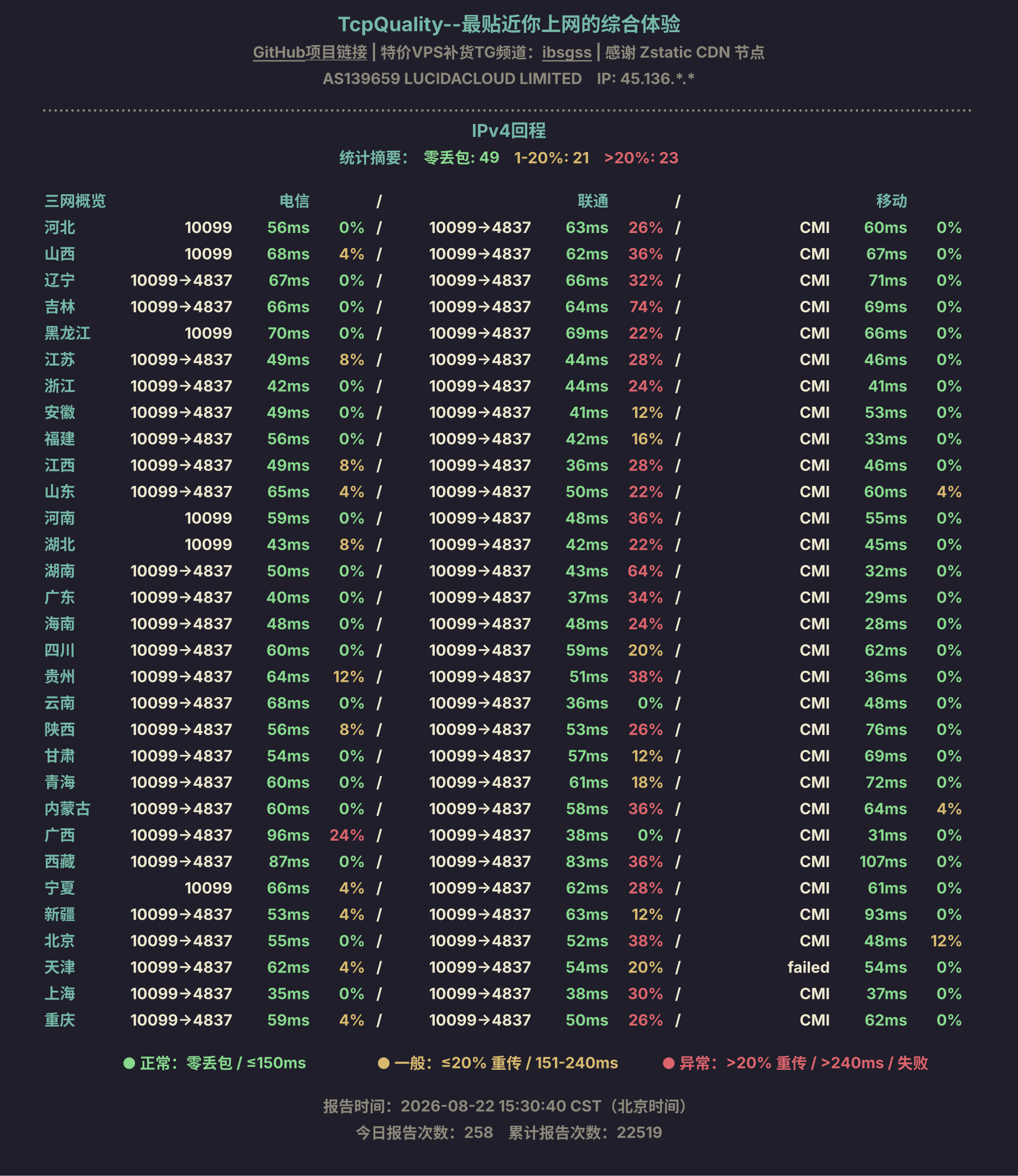 IPv4回程