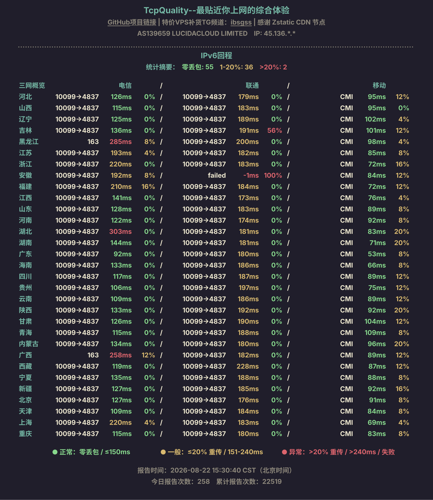 IPv6回程