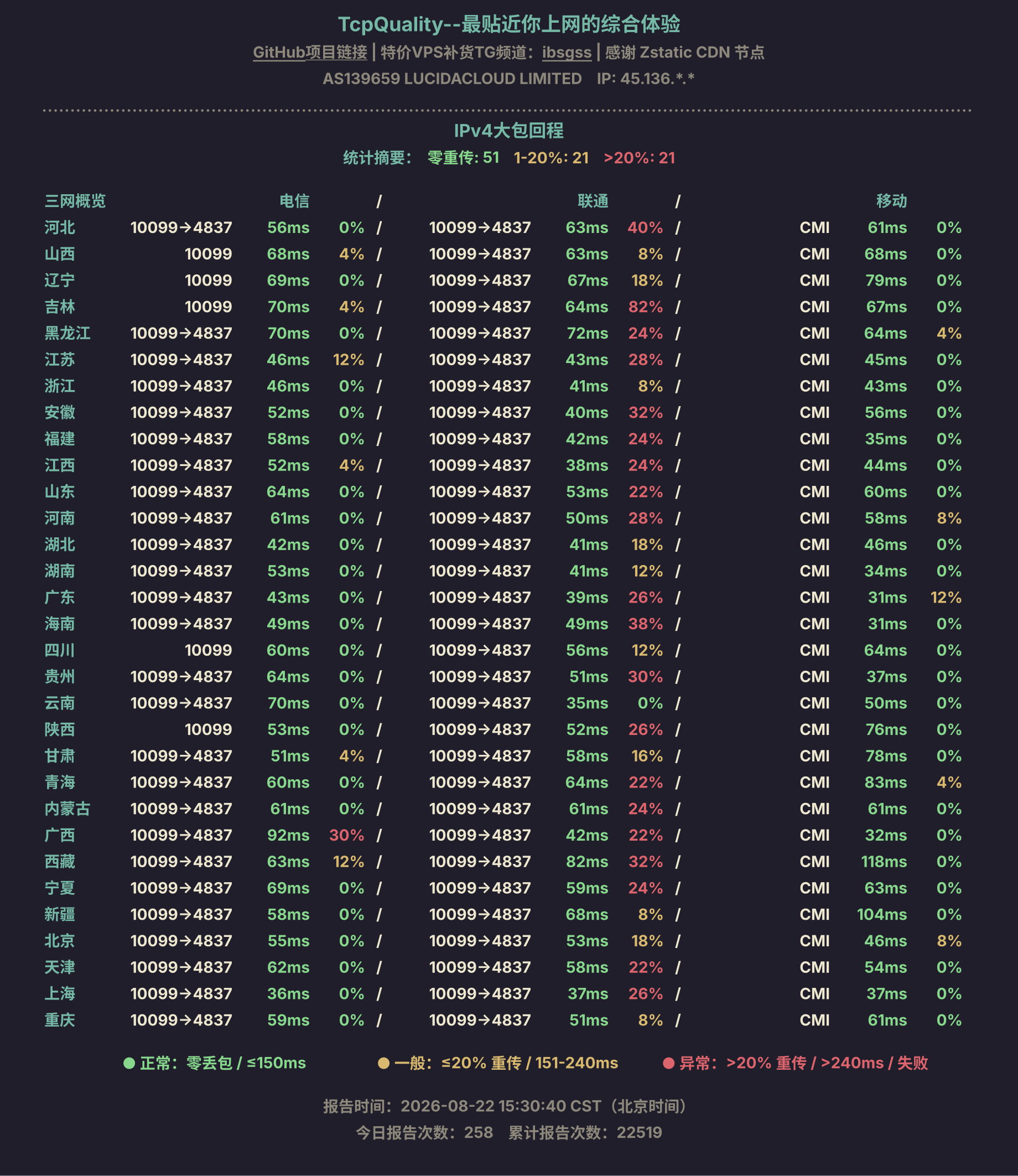 IPv4大包回程